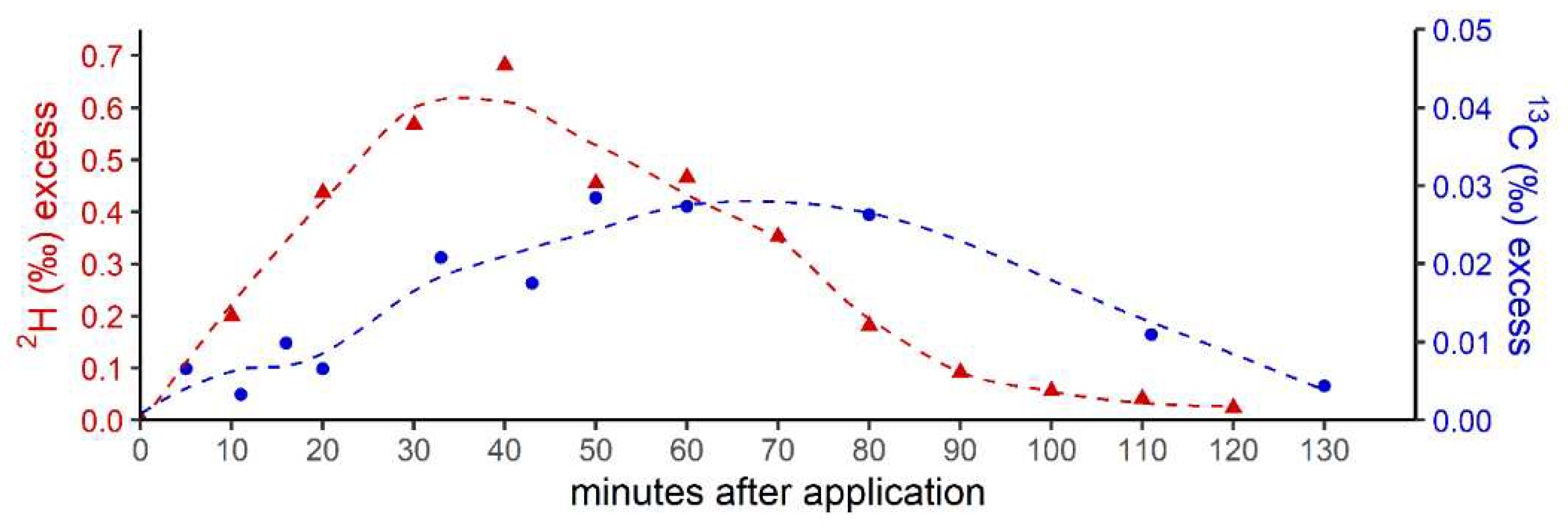 Preprints 74846 g005