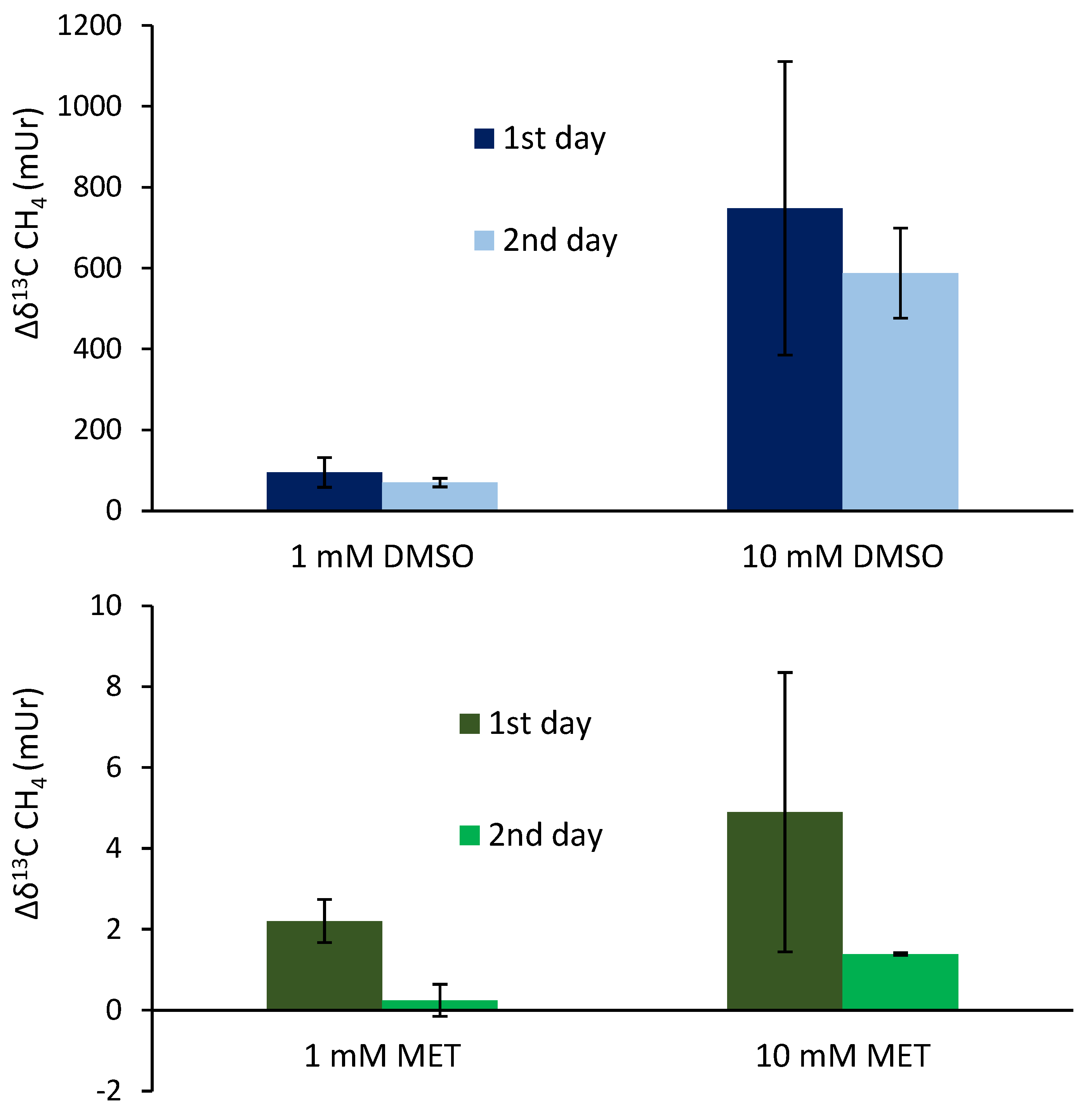 Preprints 74846 g006