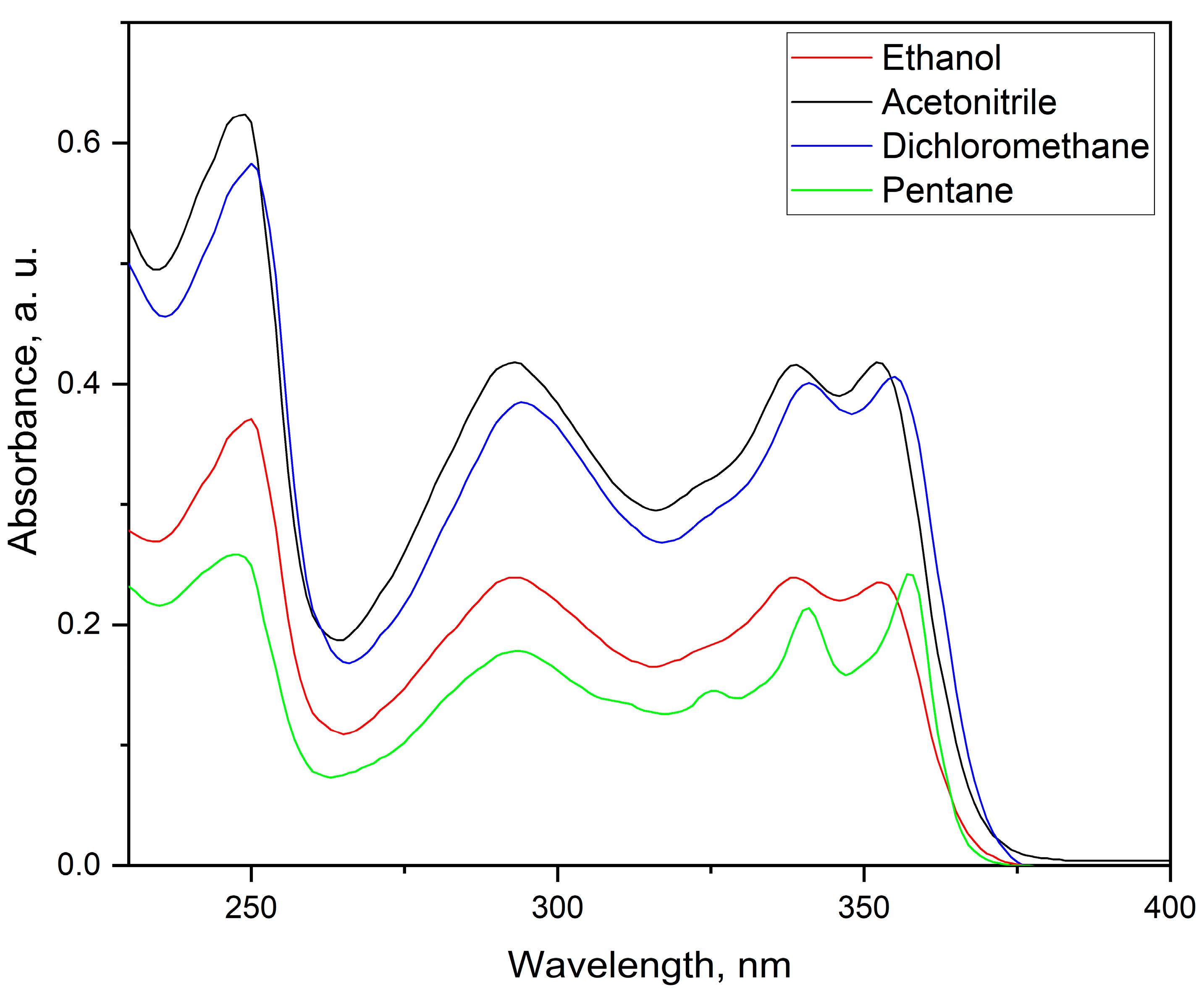 Preprints 114065 g003