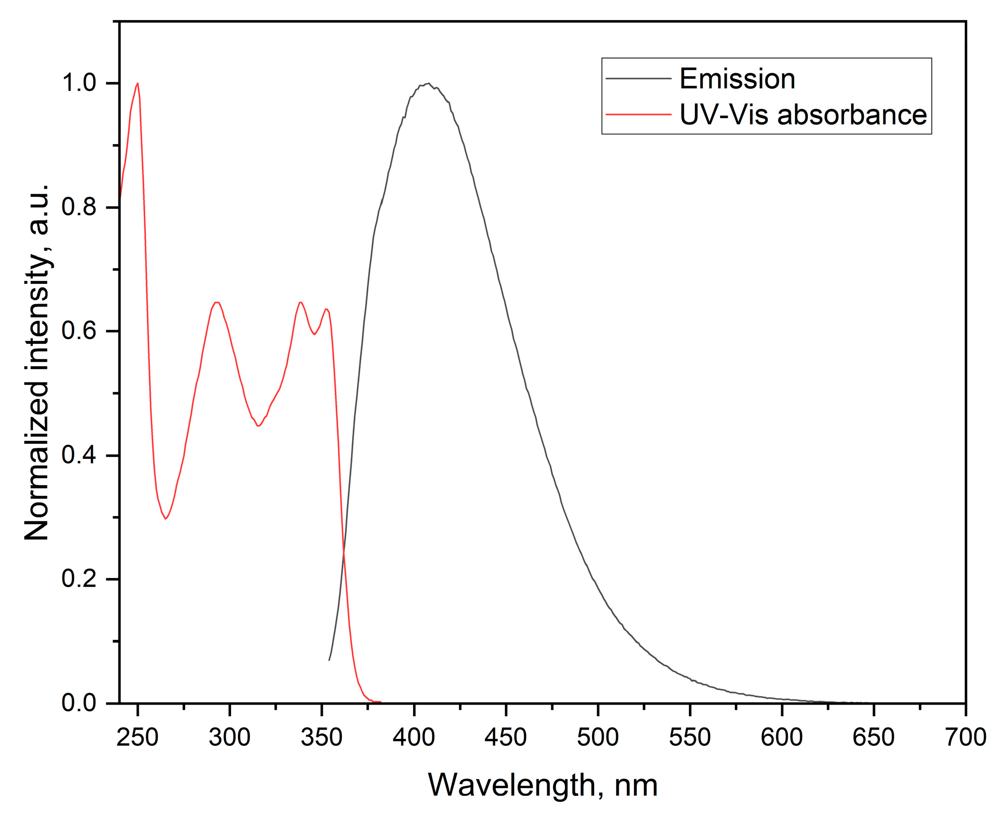 Preprints 114065 g004