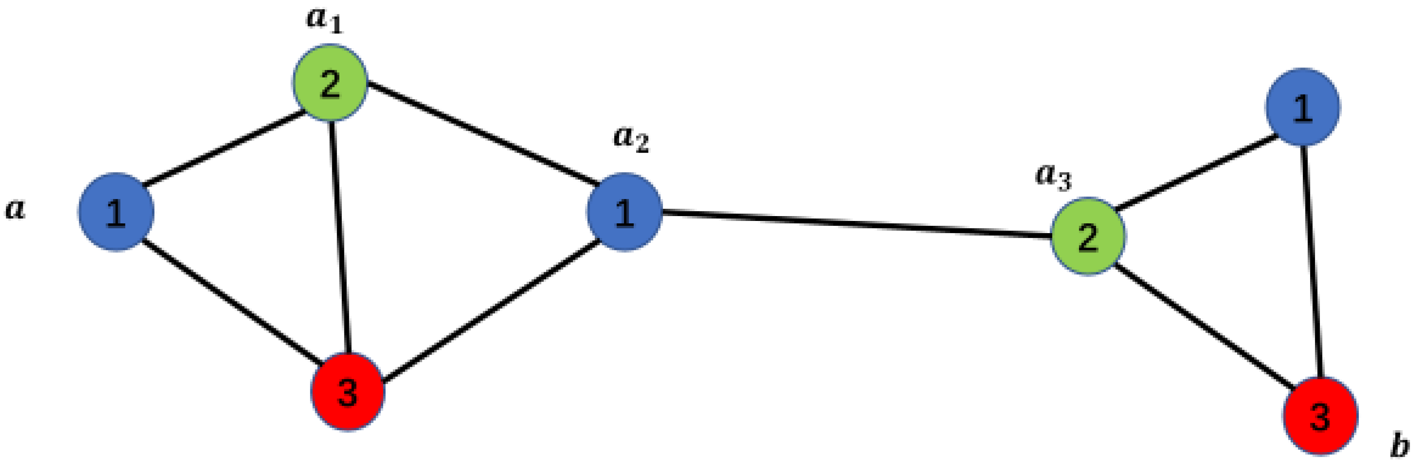 Preprints 104436 g002