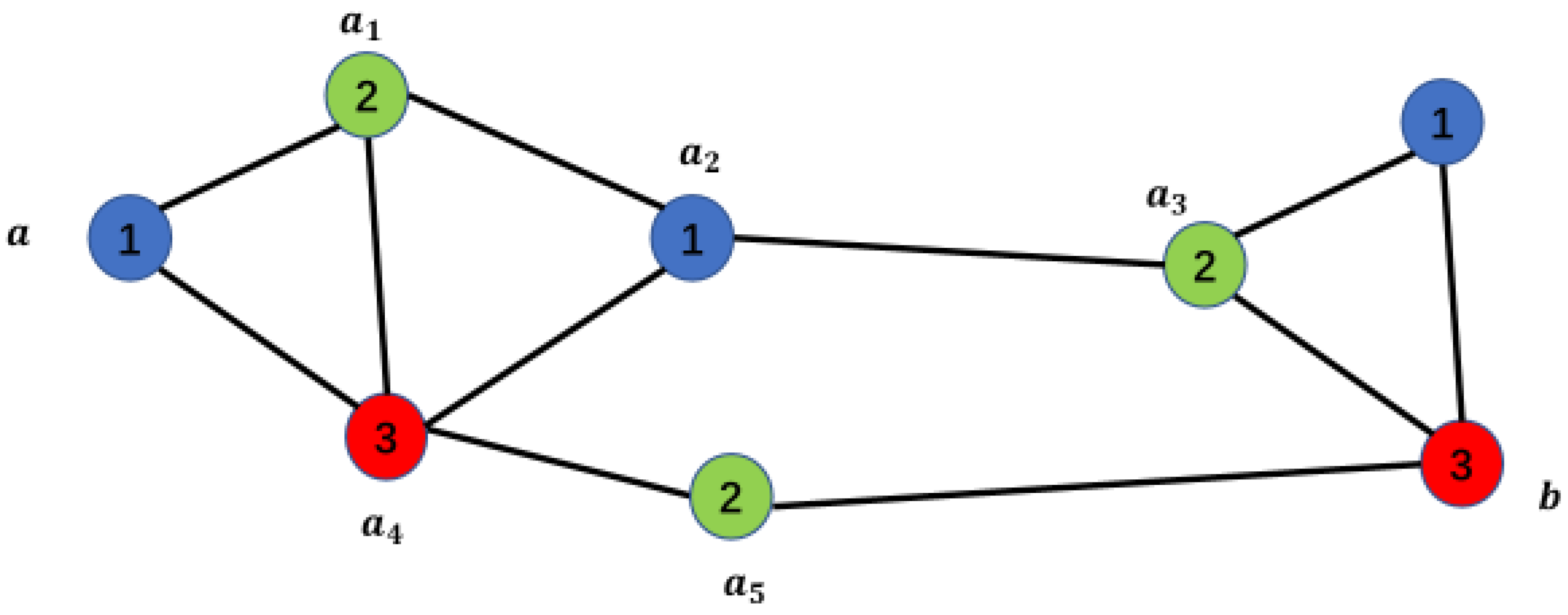 Preprints 104436 g003