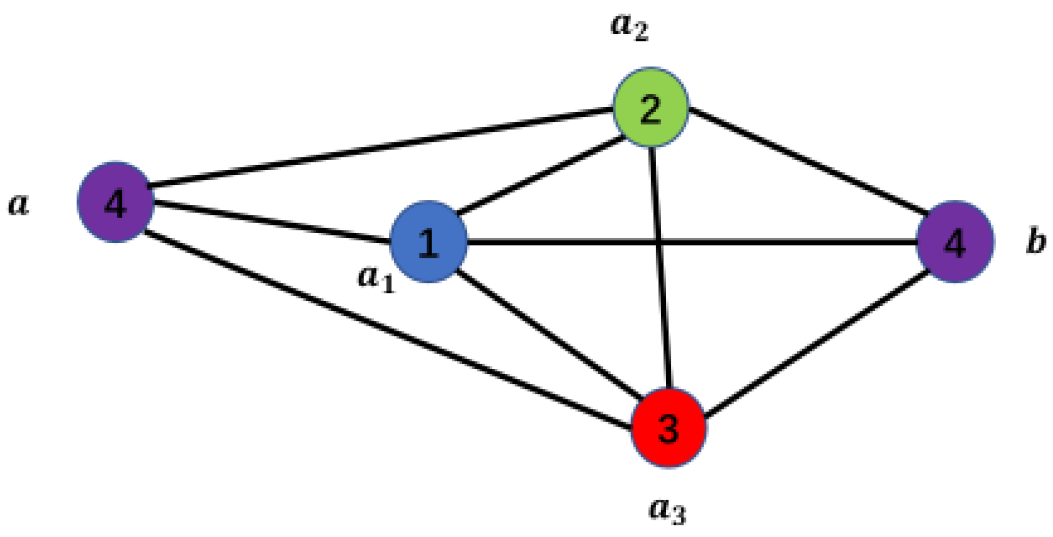 Preprints 104436 g005