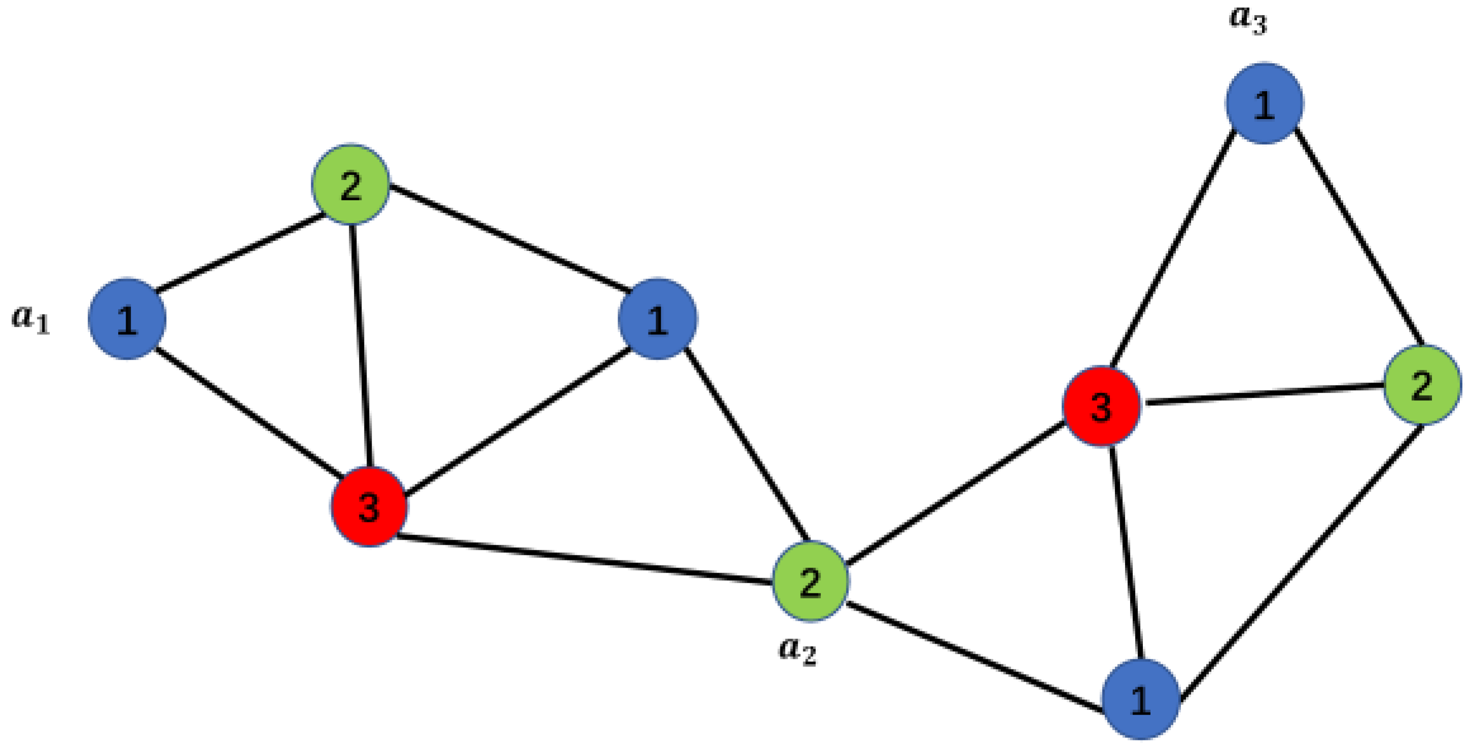 Preprints 104436 g007