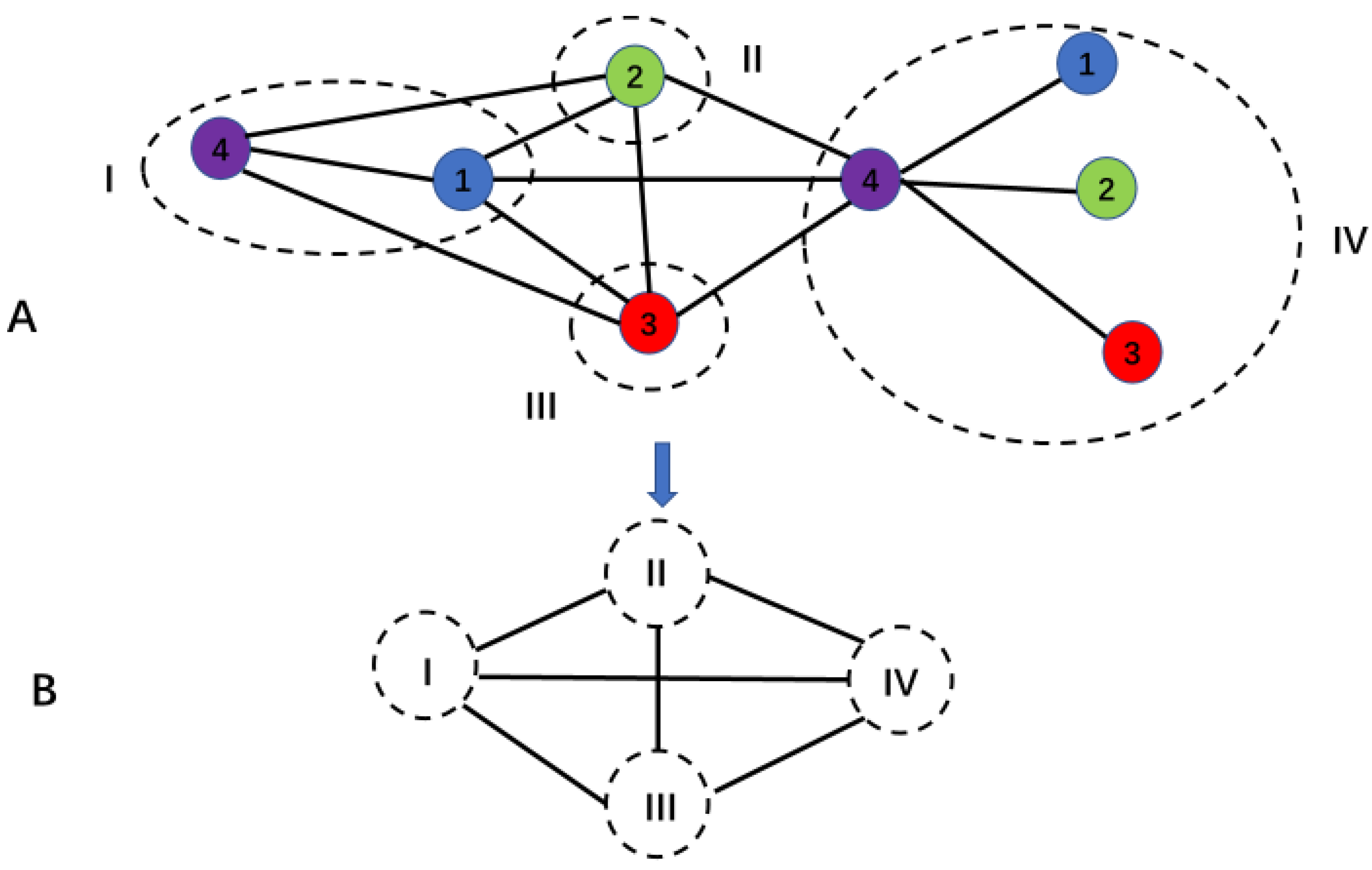 Preprints 104436 g009