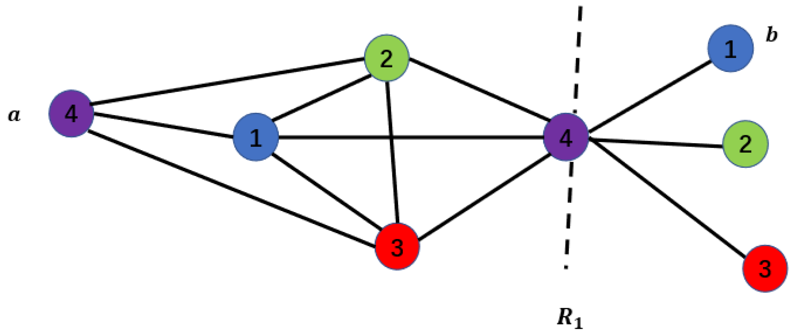 Preprints 104436 g014