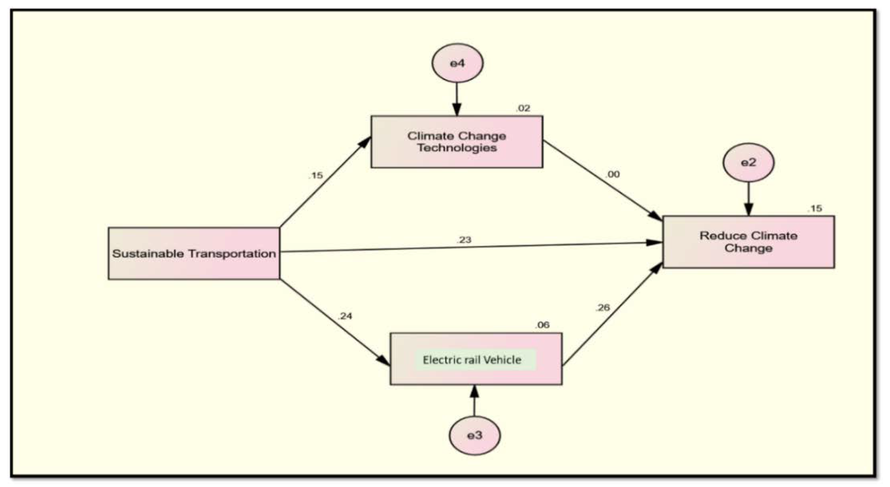 Preprints 71347 g002