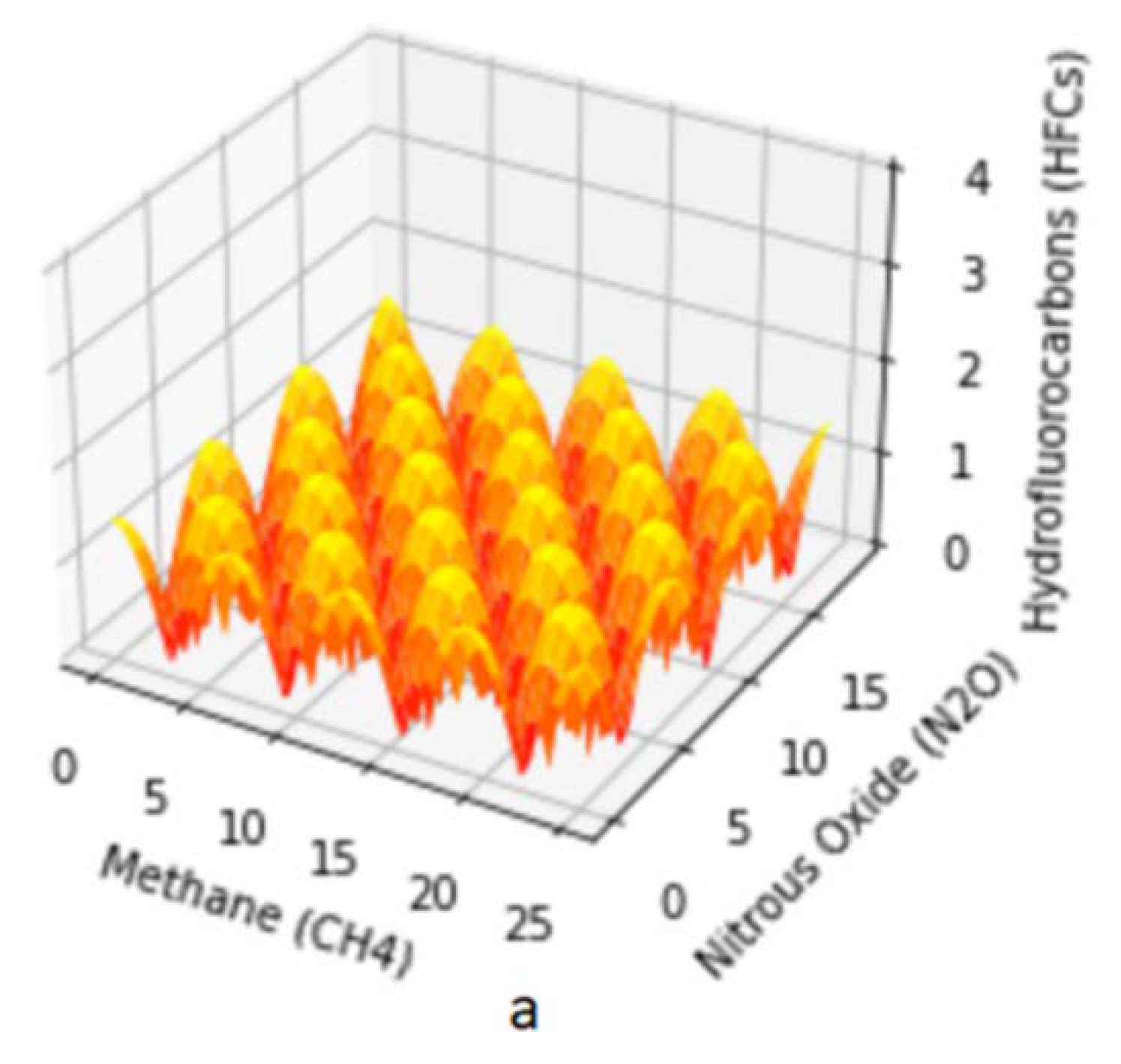 Preprints 71347 g006