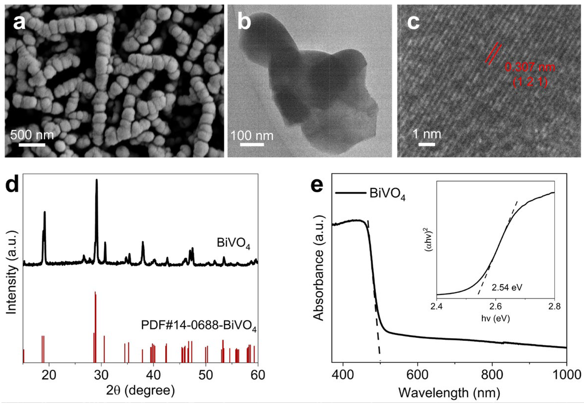 Preprints 106674 g001