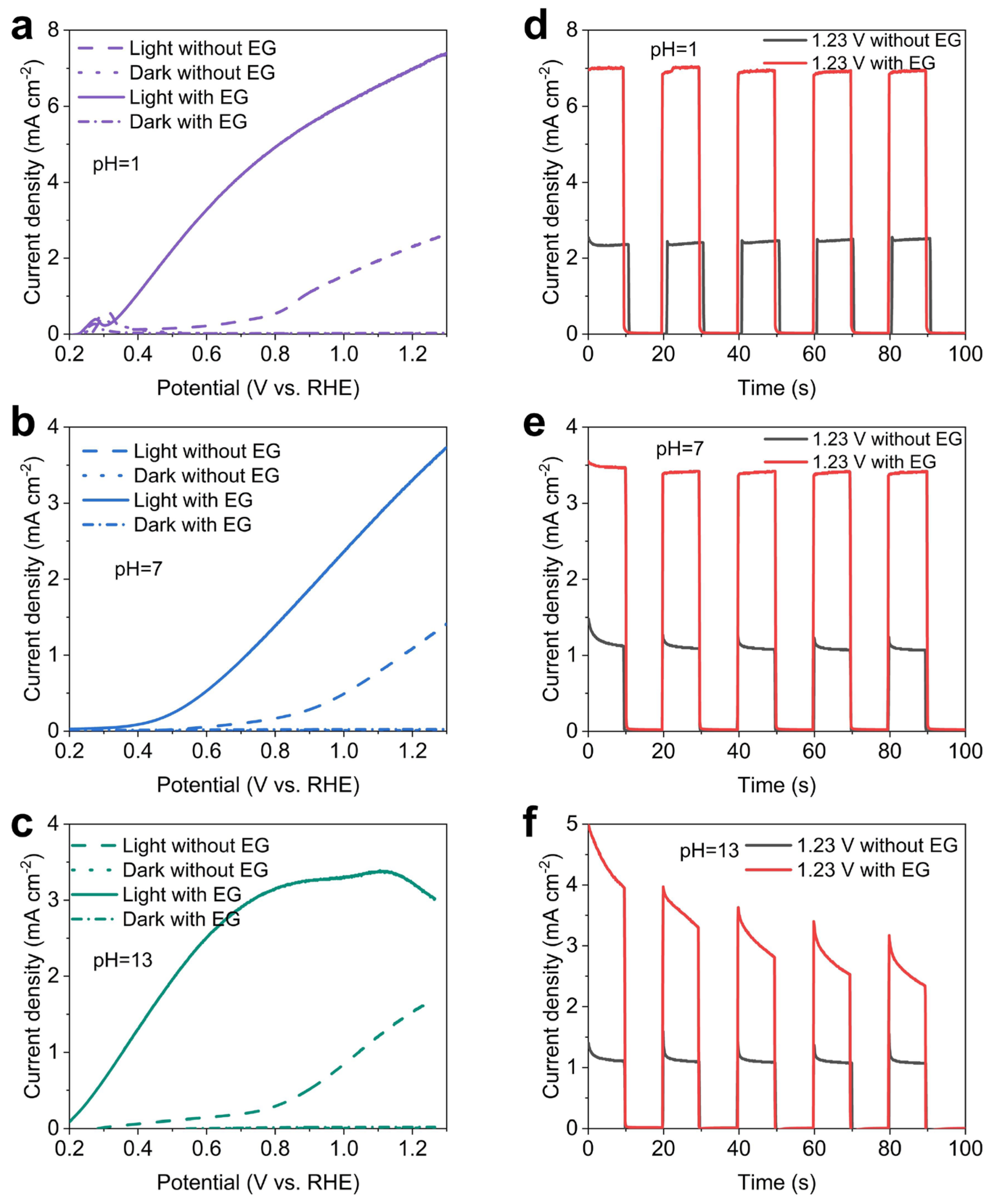 Preprints 106674 g002