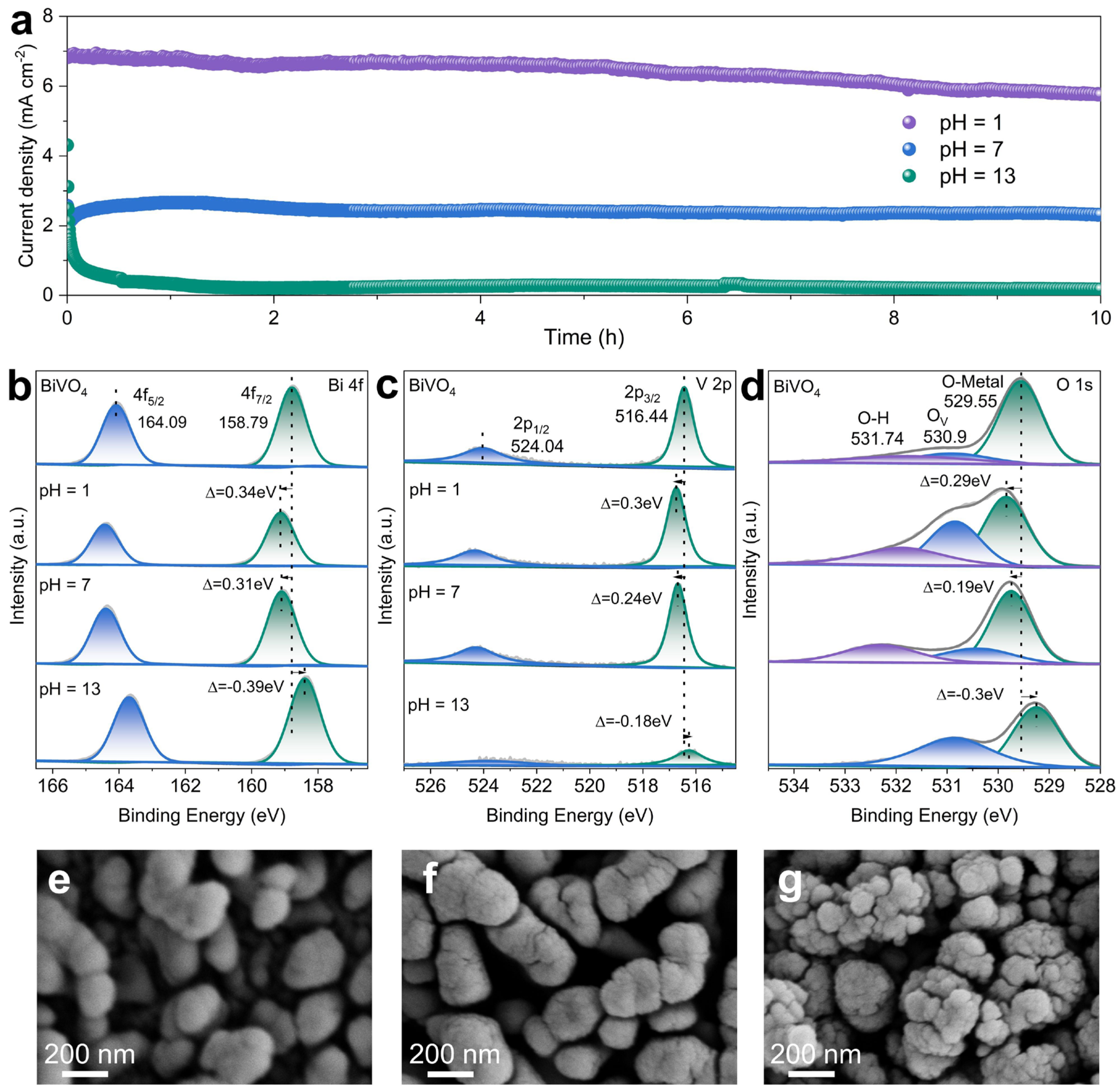 Preprints 106674 g003