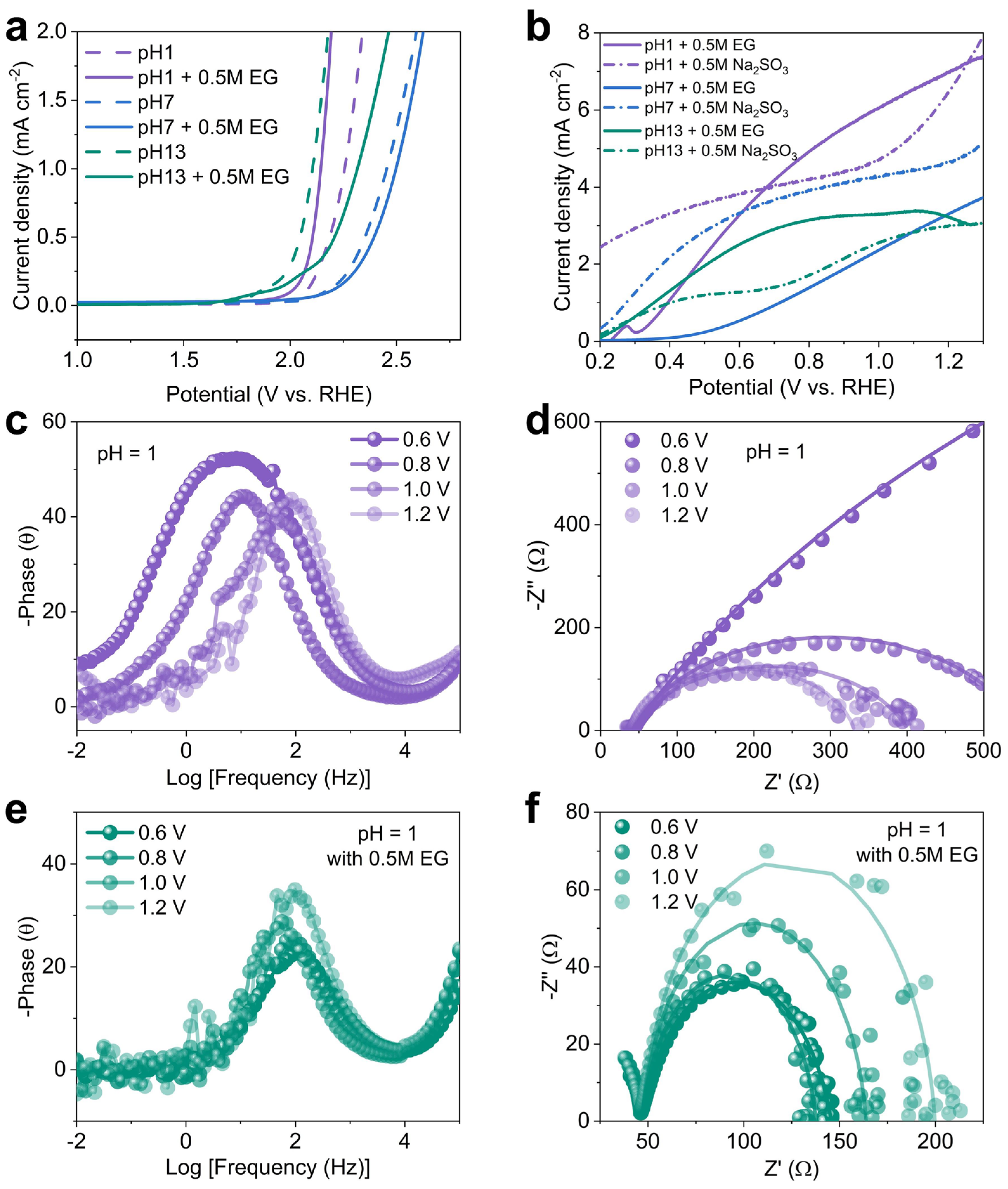 Preprints 106674 g004