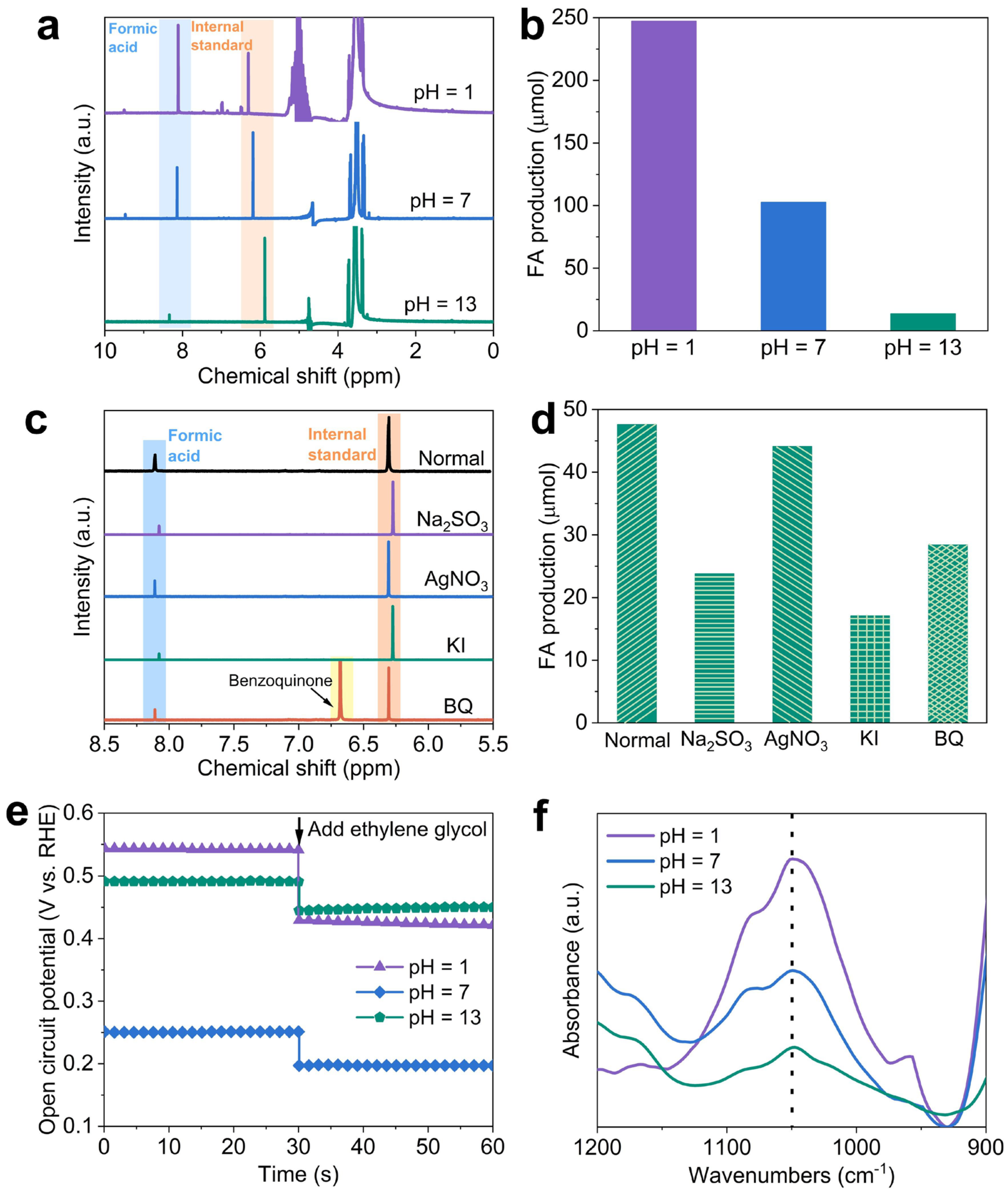 Preprints 106674 g005