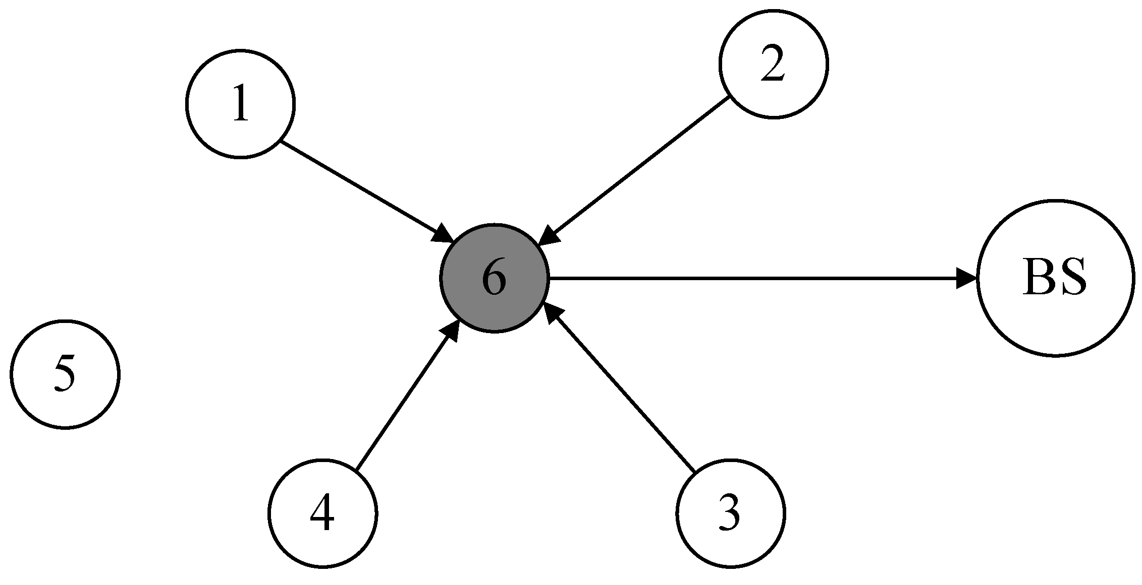 Preprints 108355 g005