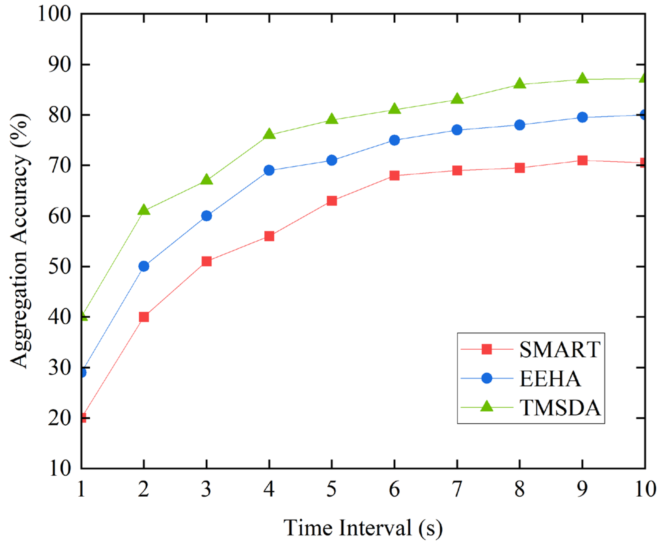 Preprints 108355 g008