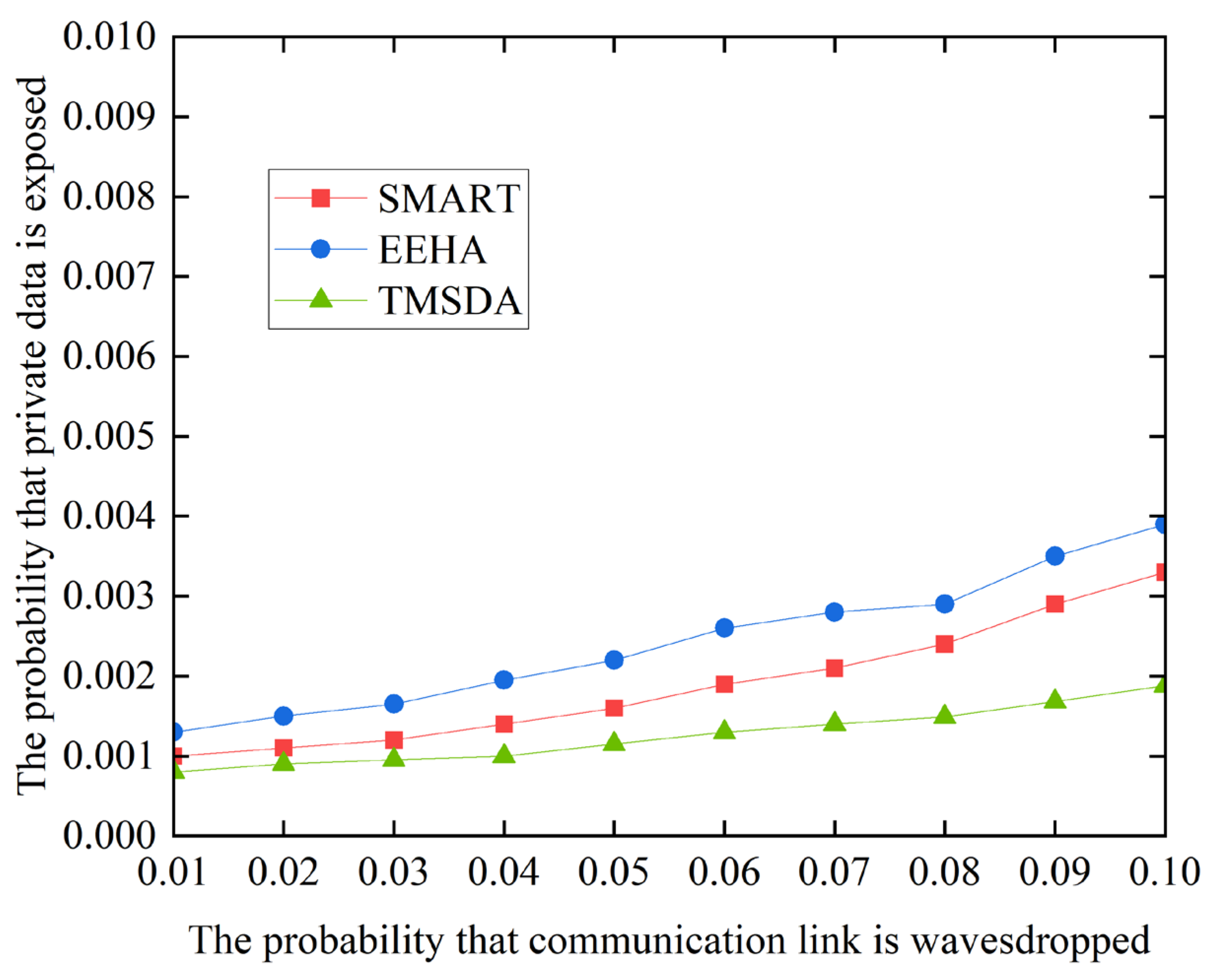 Preprints 108355 g009