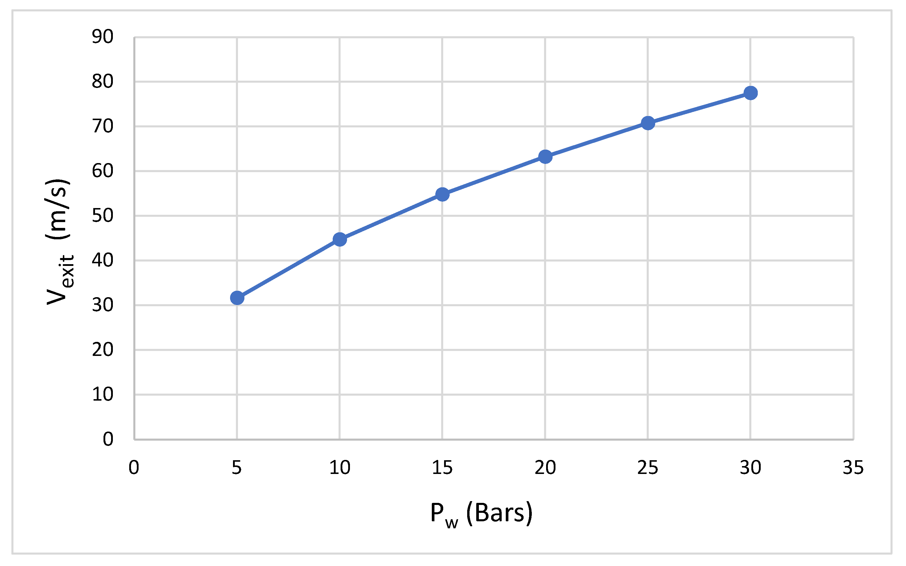 Preprints 104459 g004