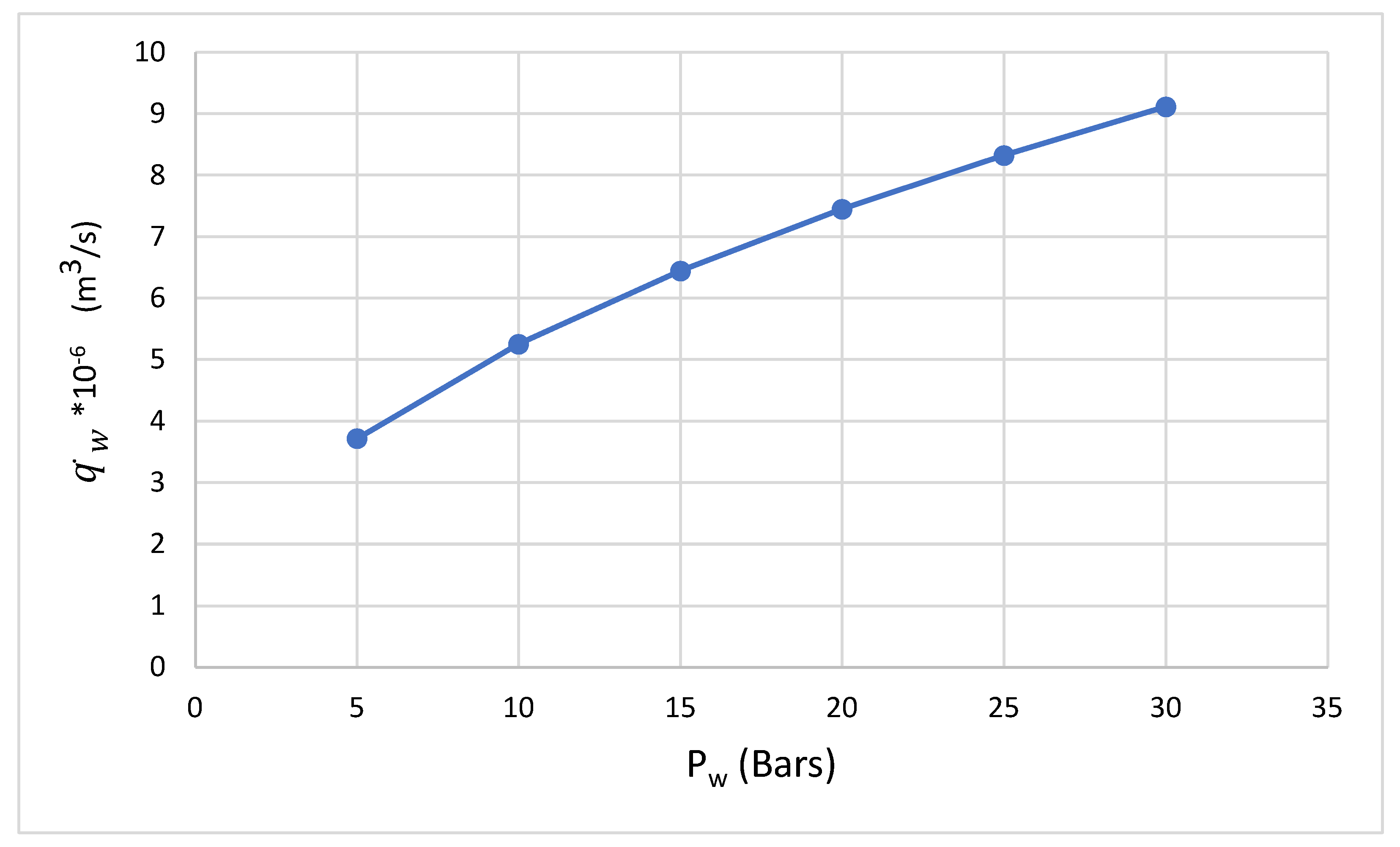 Preprints 104459 g005