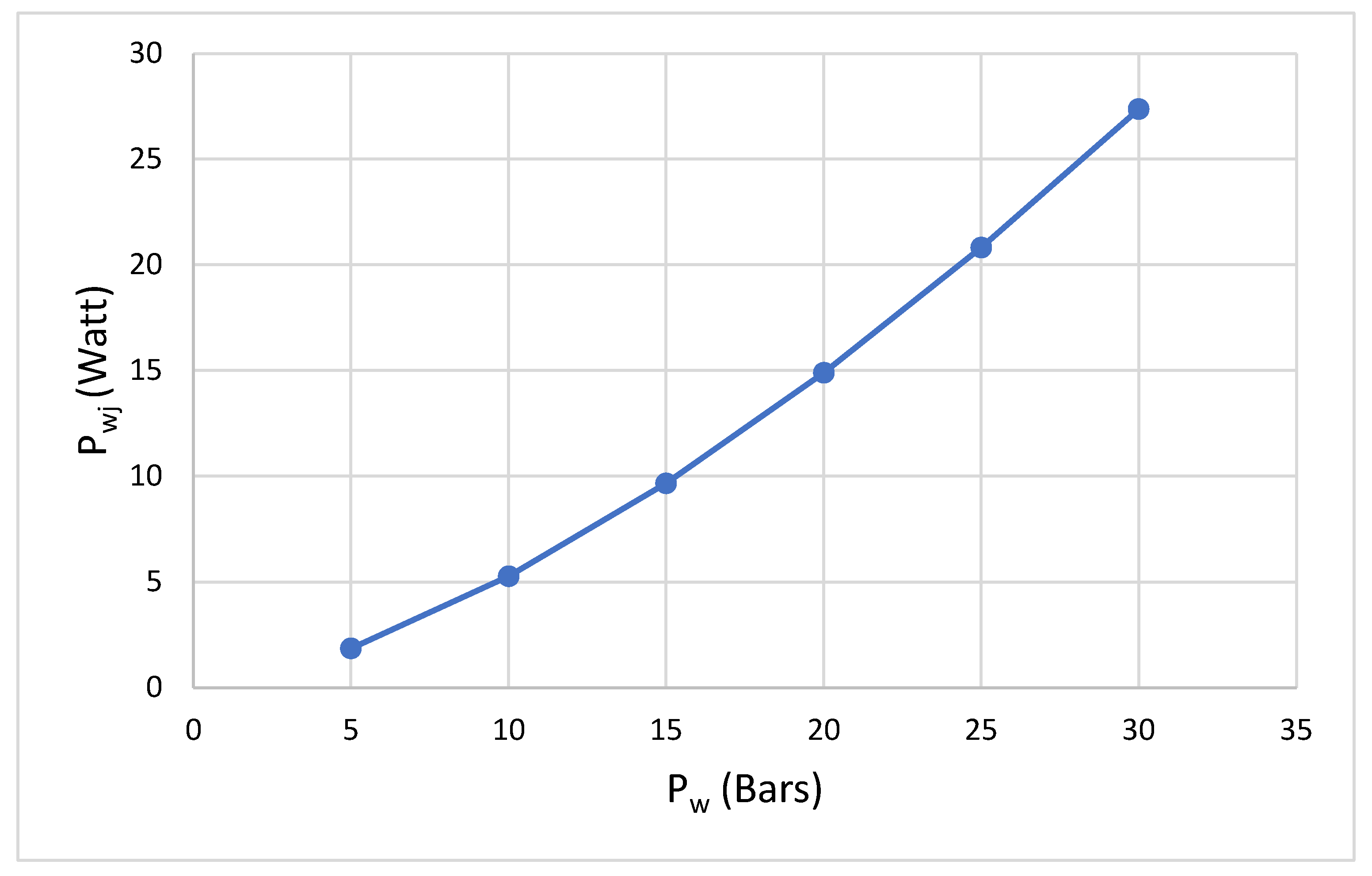 Preprints 104459 g006