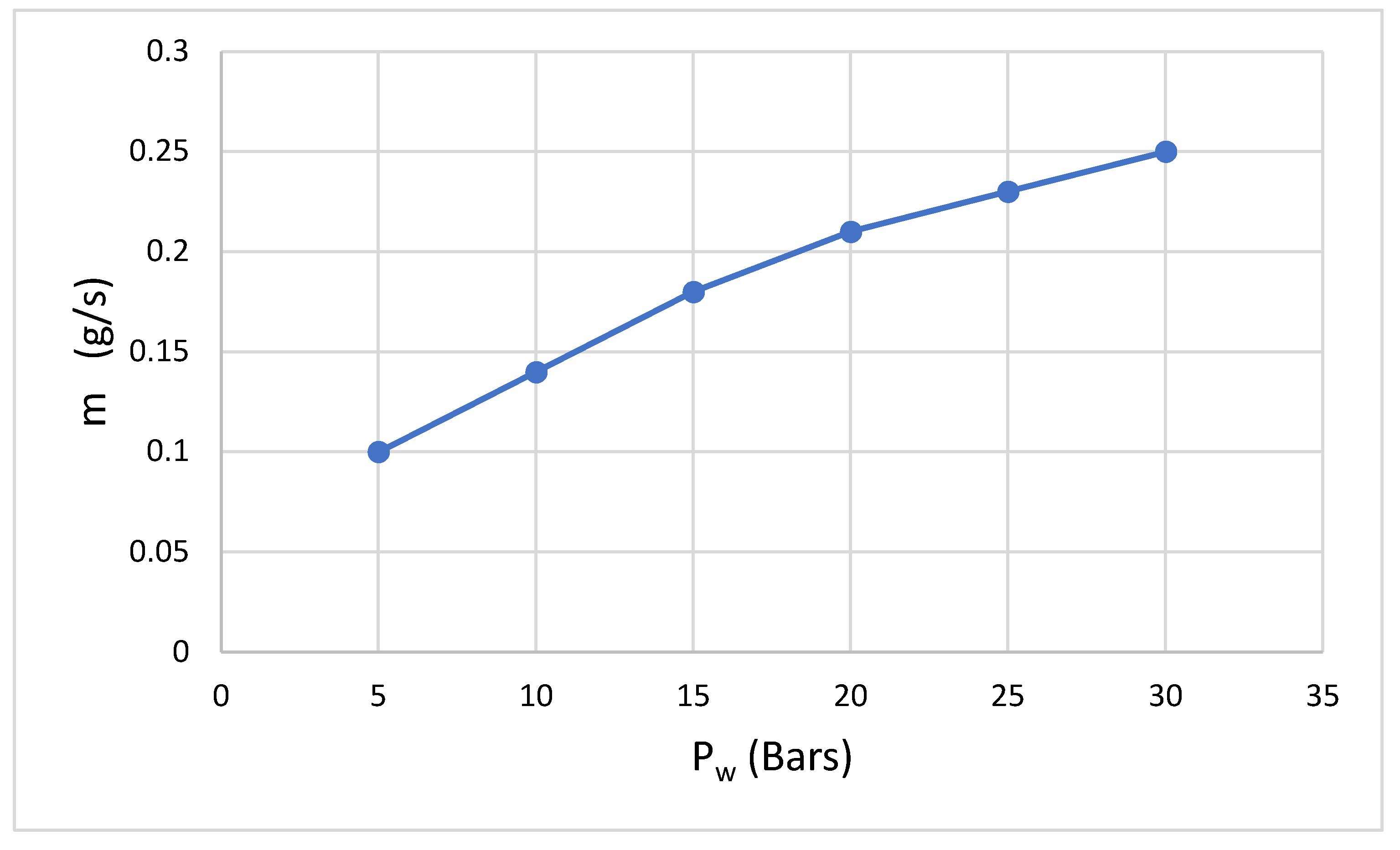 Preprints 104459 g007