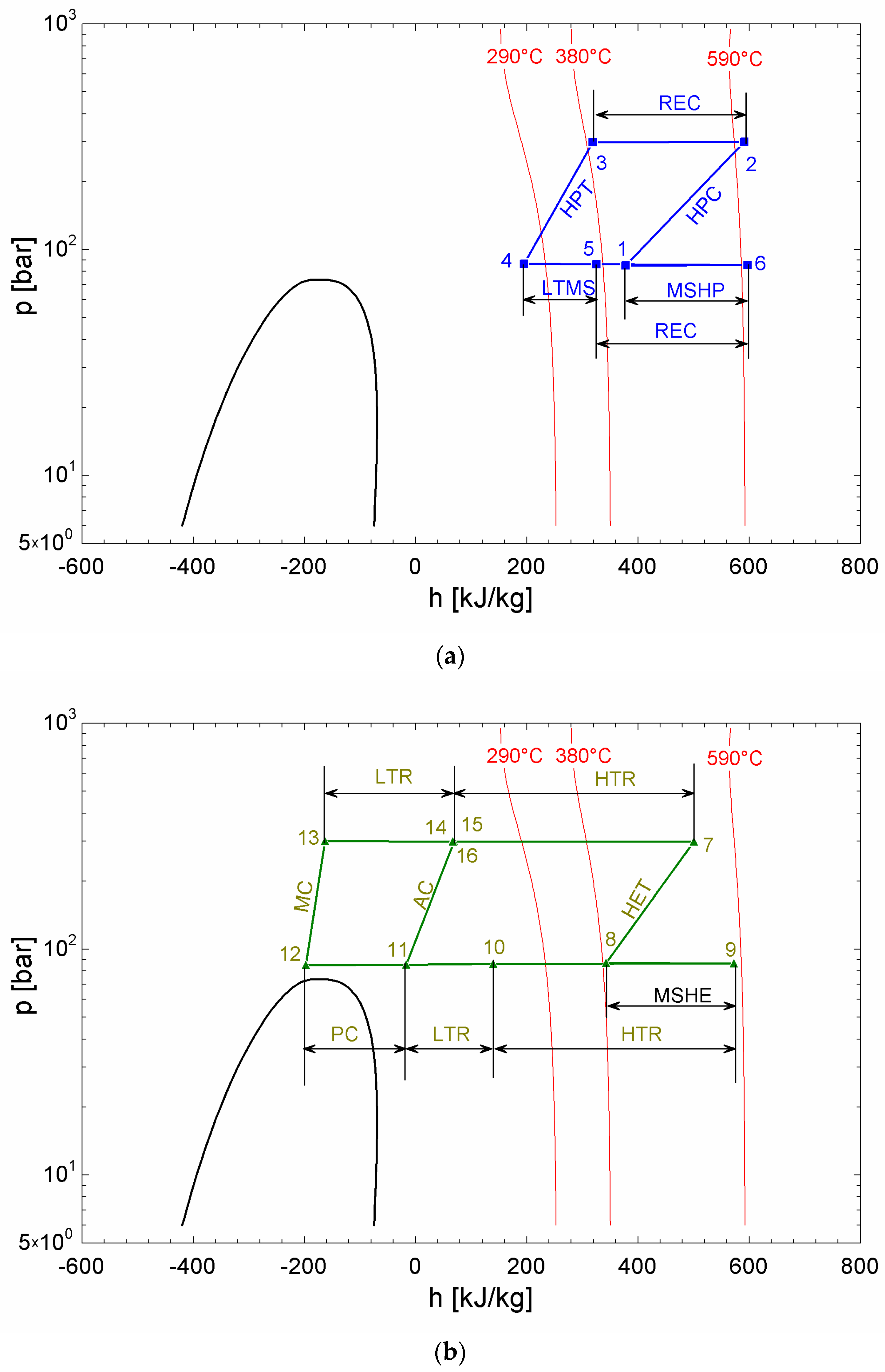 Preprints 77872 g003