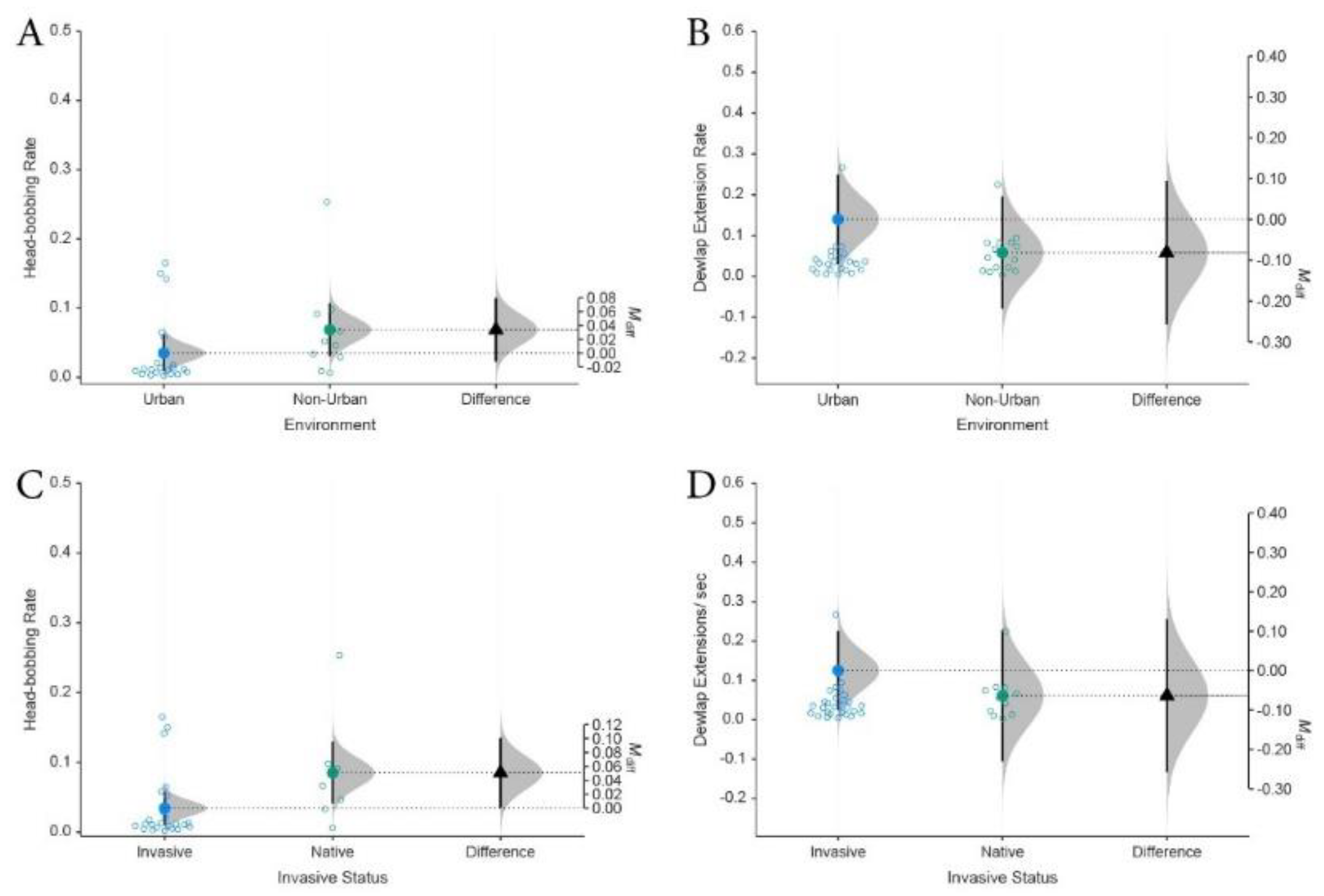 Preprints 110119 g004