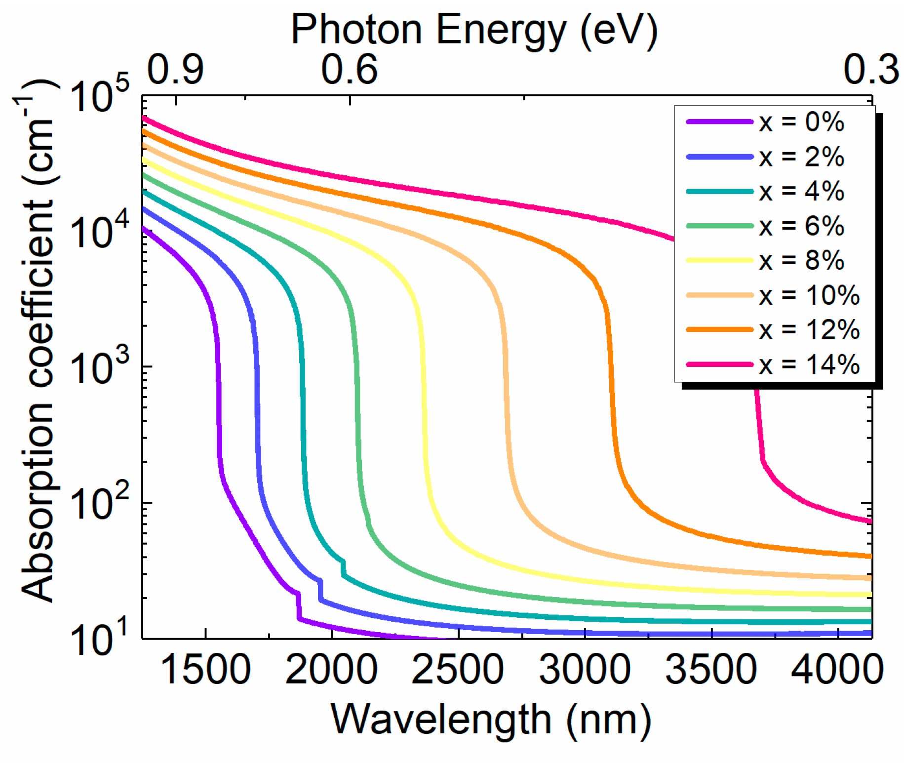 Preprints 80568 g010