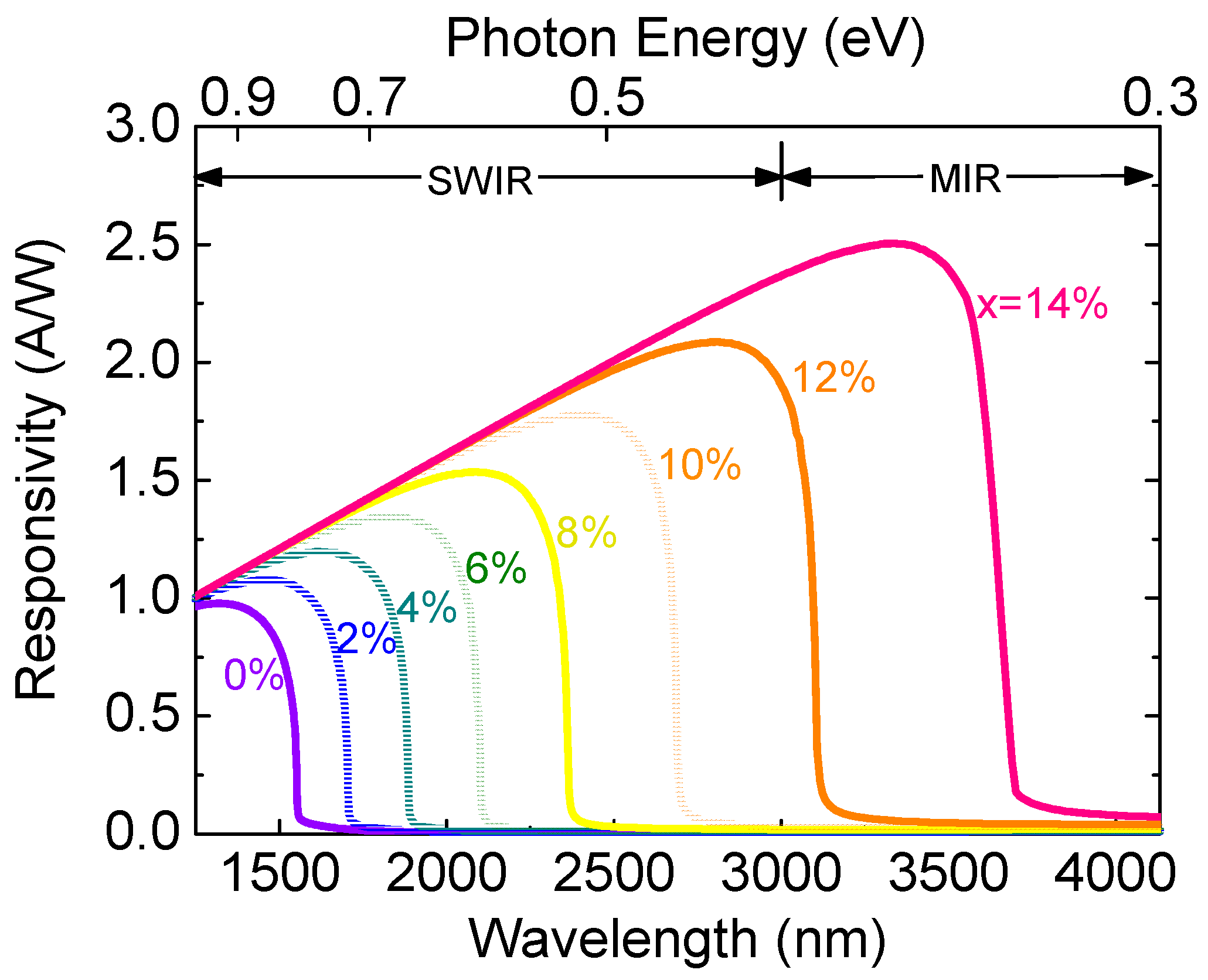 Preprints 80568 g019