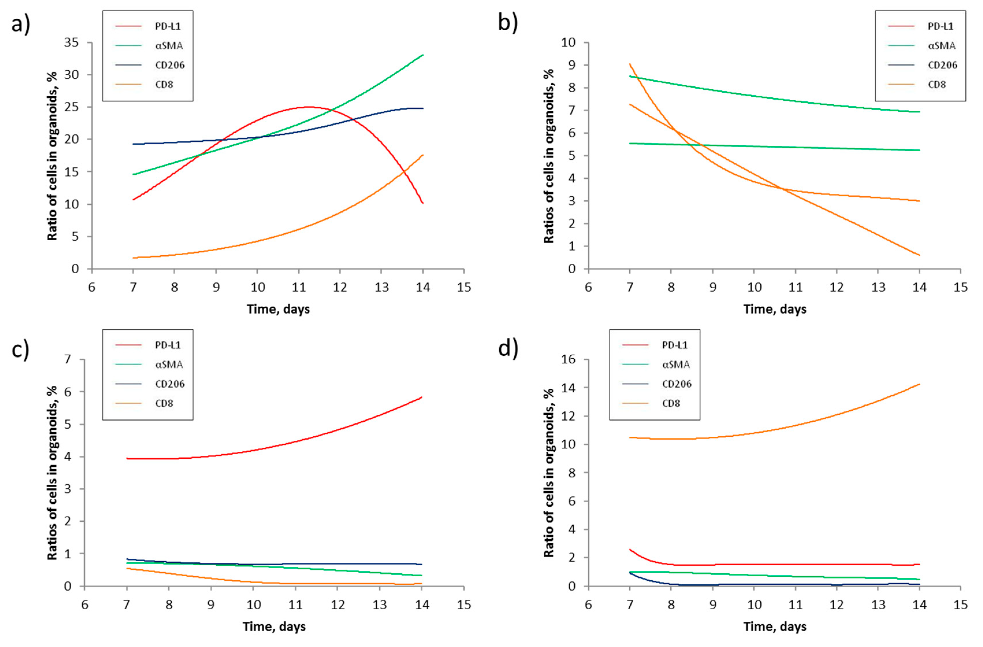 Preprints 87480 g002