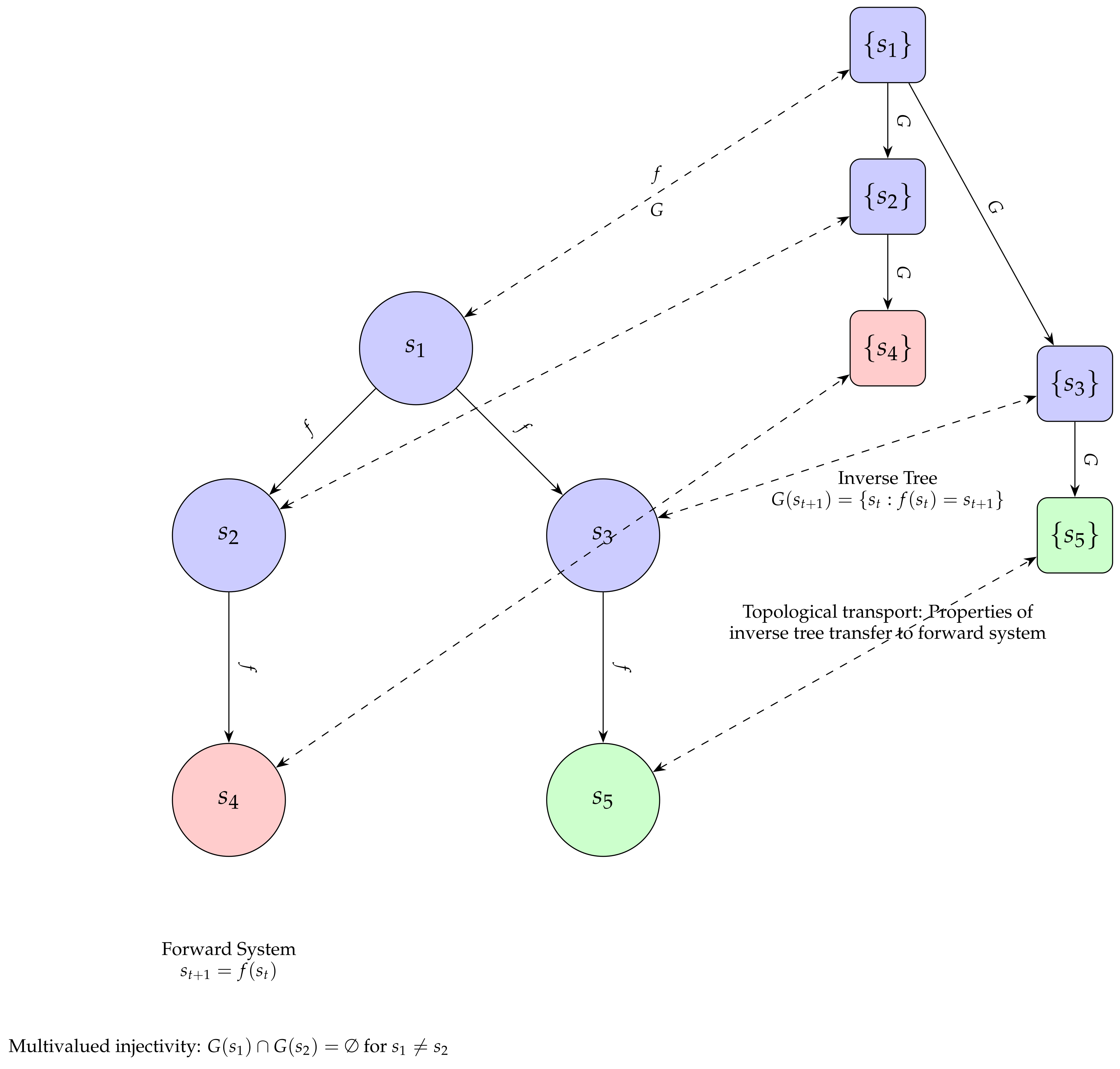 Preprints 101526 g001