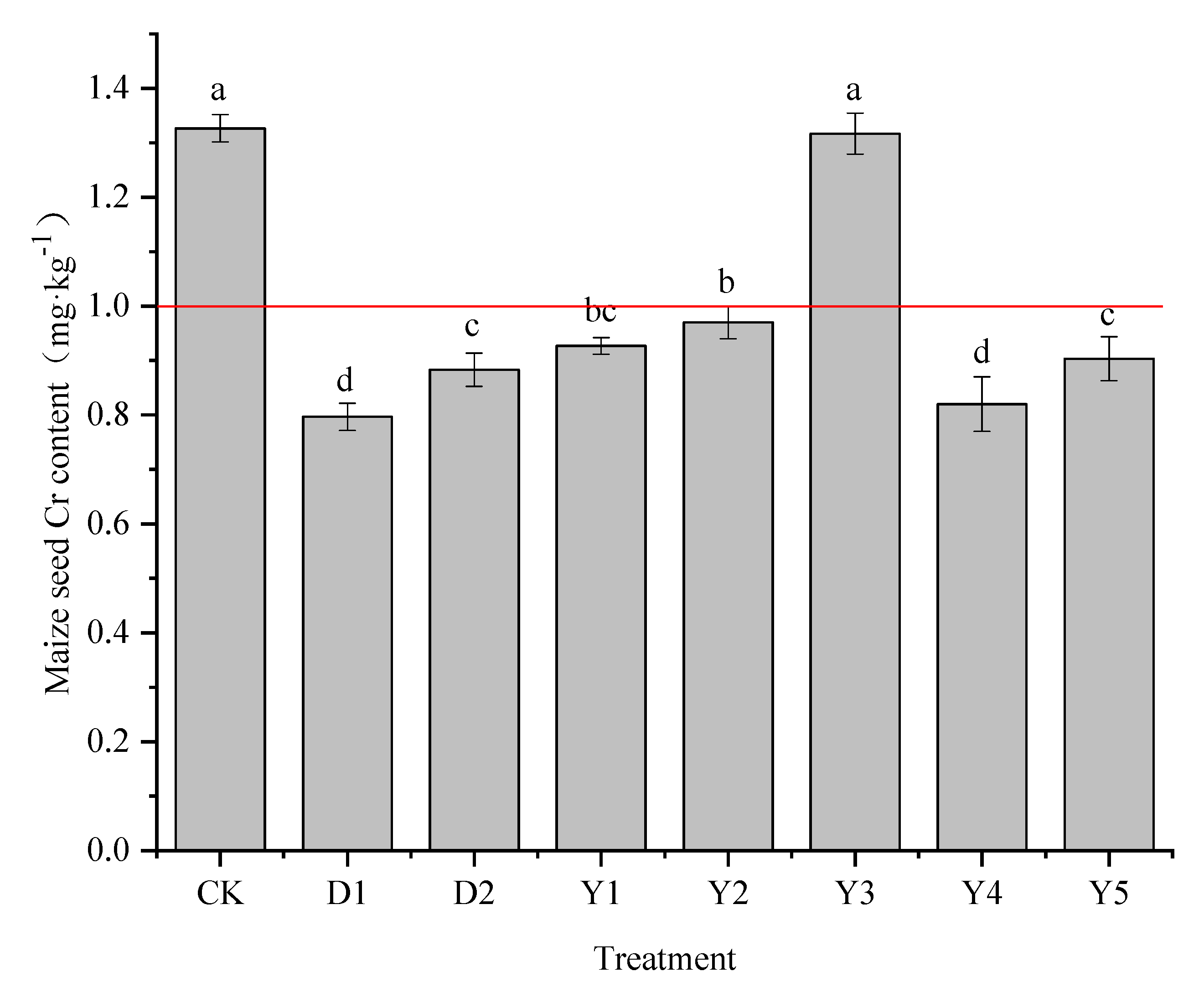 Preprints 80818 g002