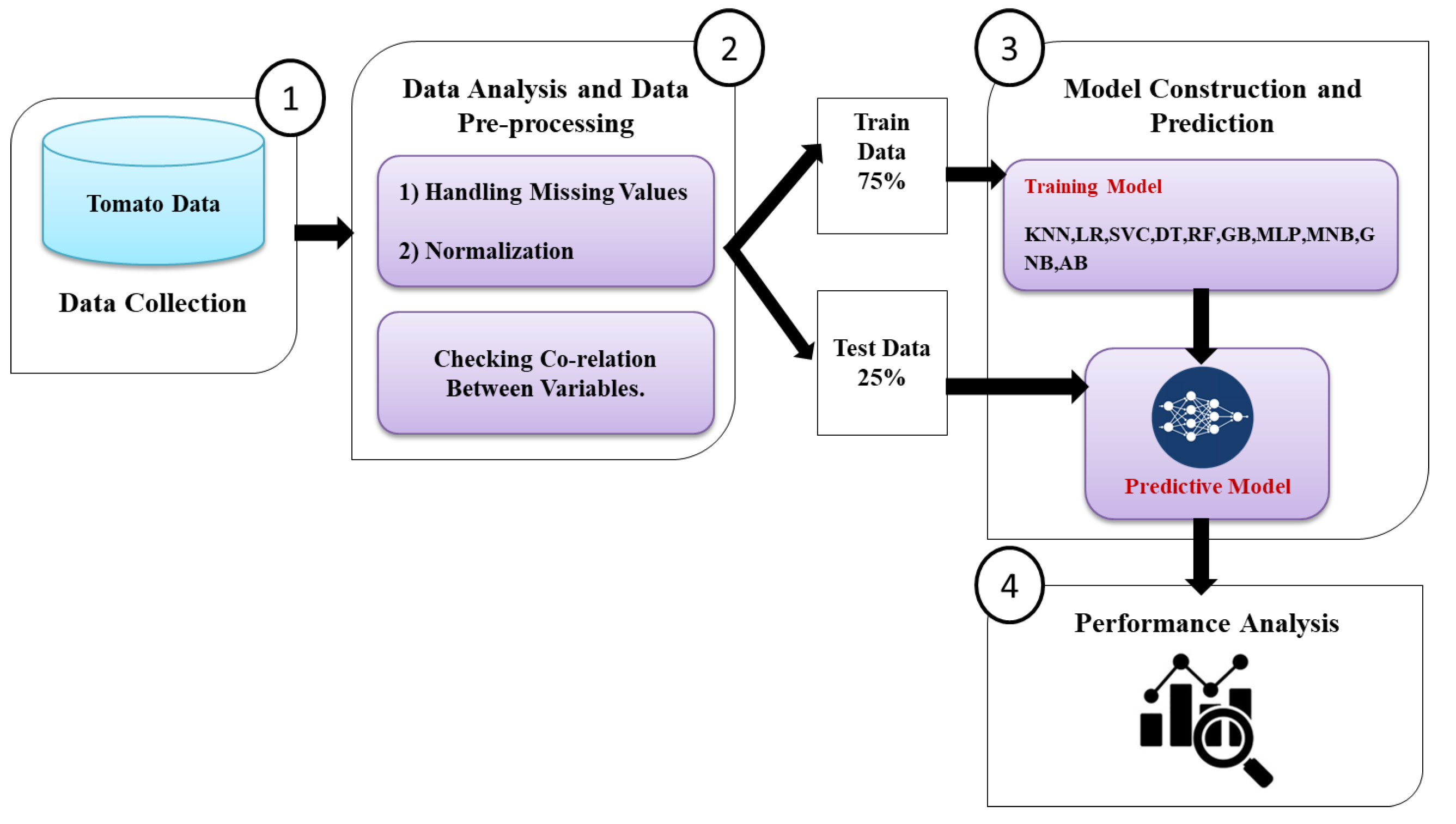 Preprints 117125 g005