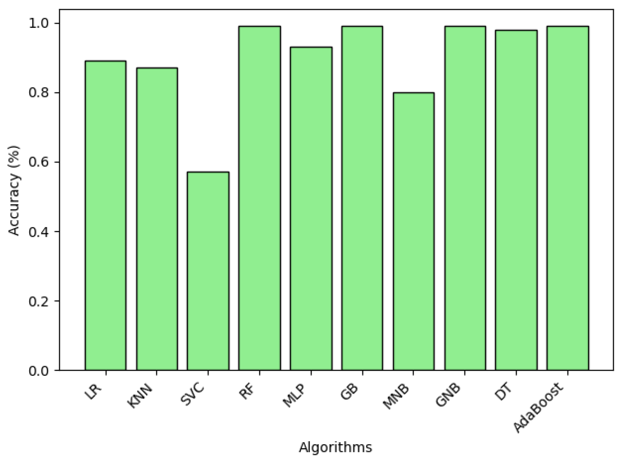 Preprints 117125 g006