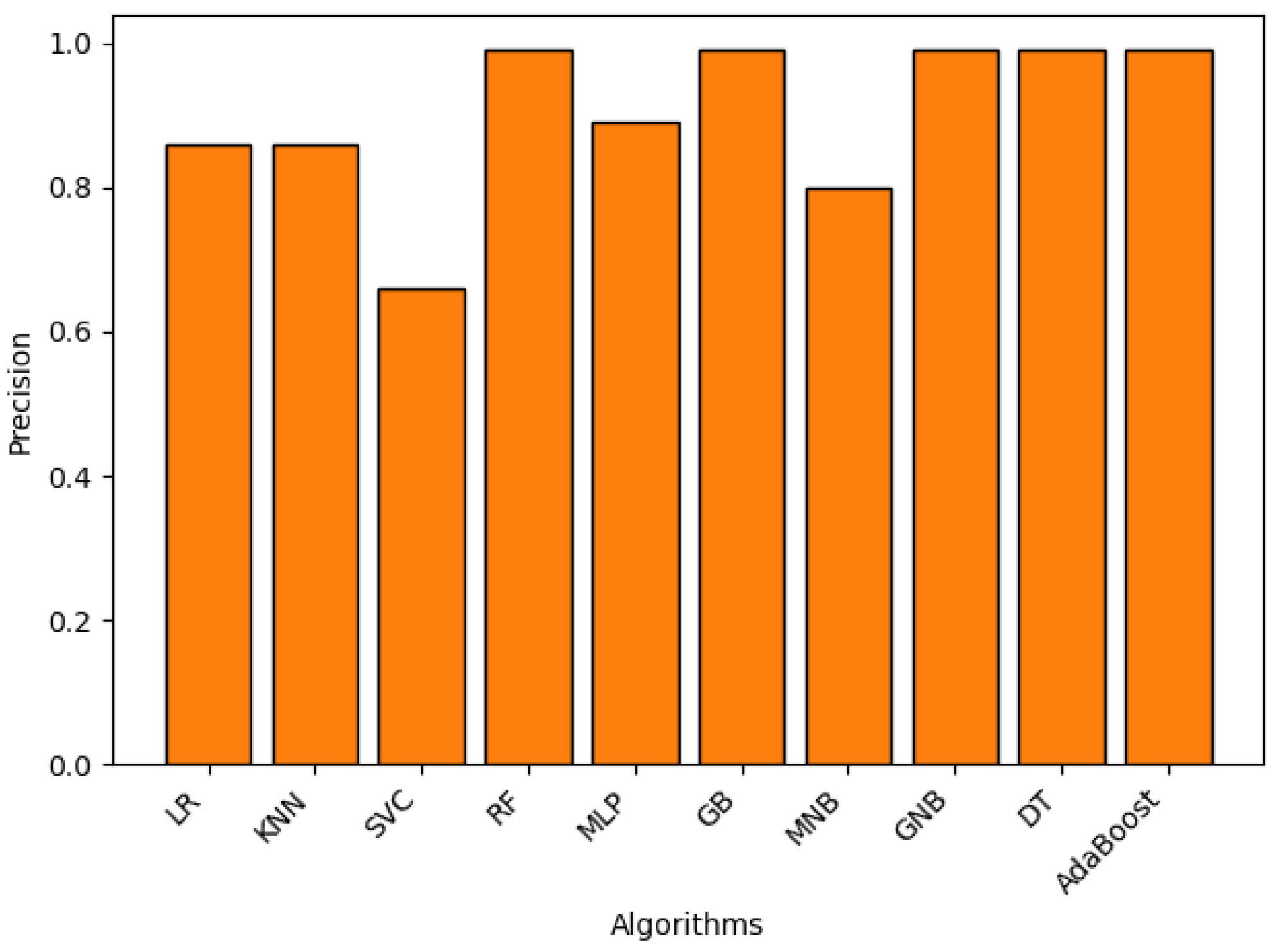 Preprints 117125 g007