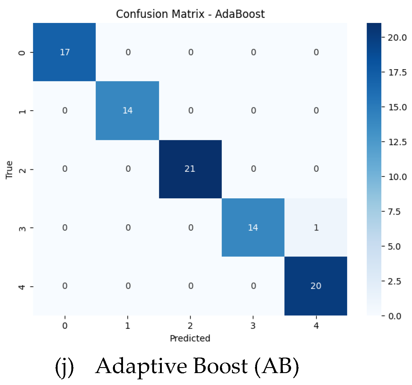 Preprints 117125 g010b