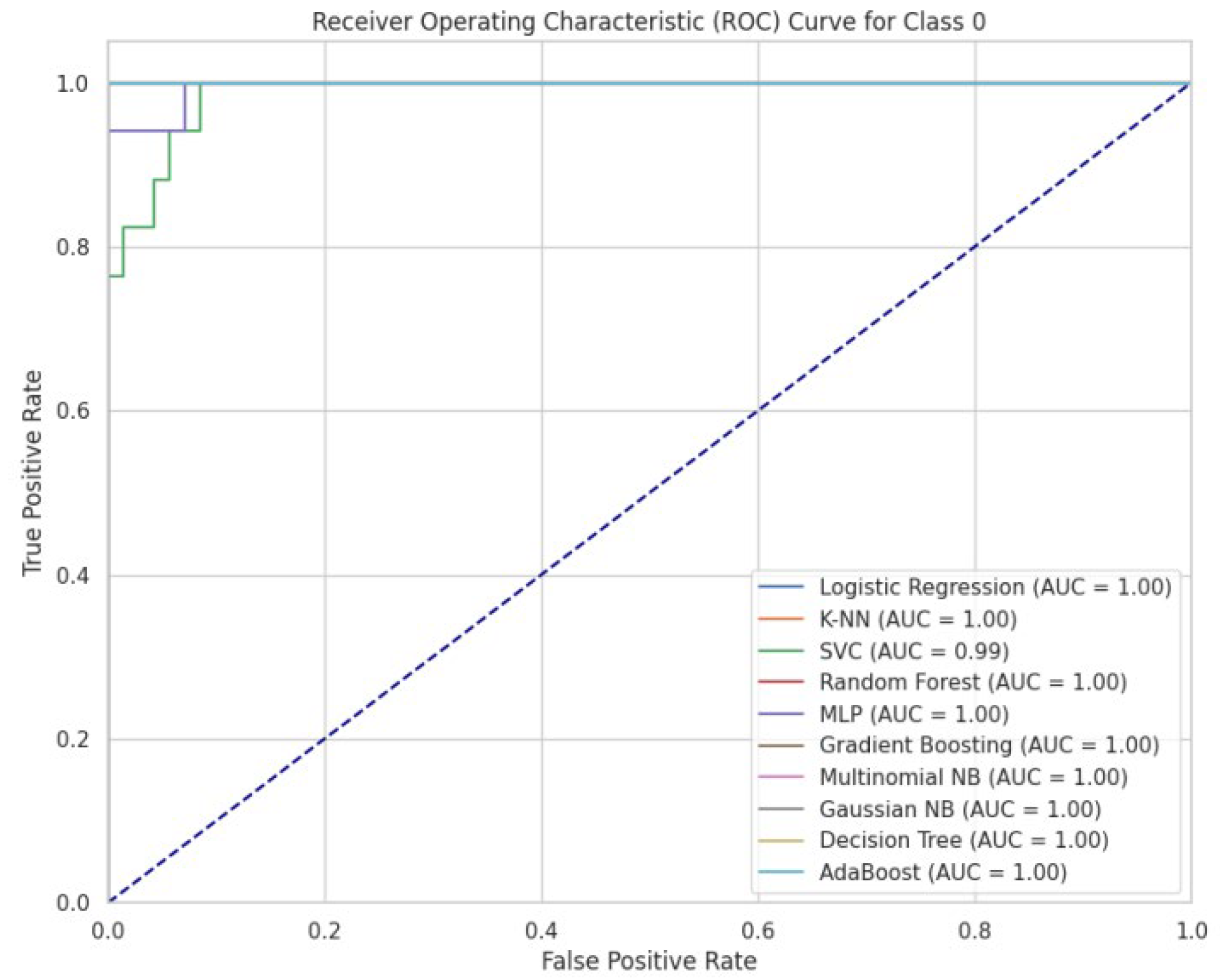 Preprints 117125 g011