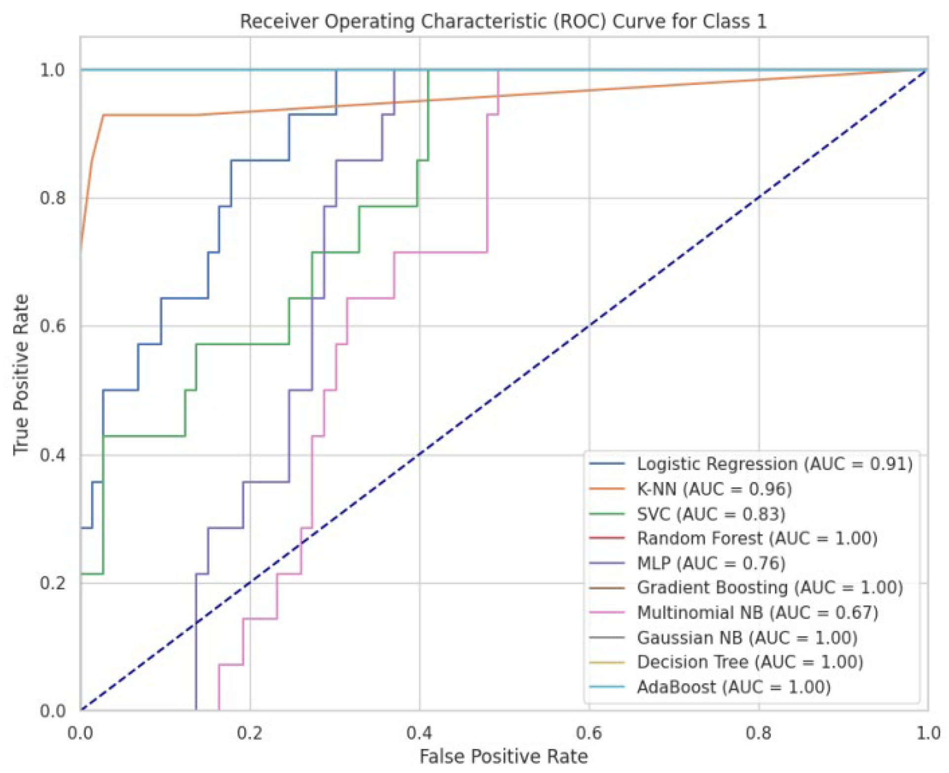 Preprints 117125 g012