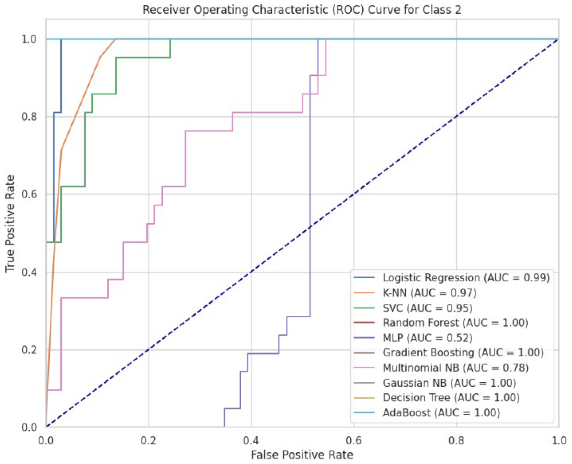 Preprints 117125 g013