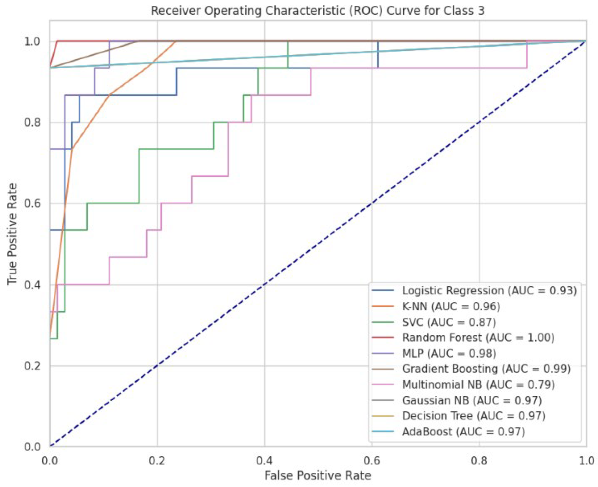 Preprints 117125 g014