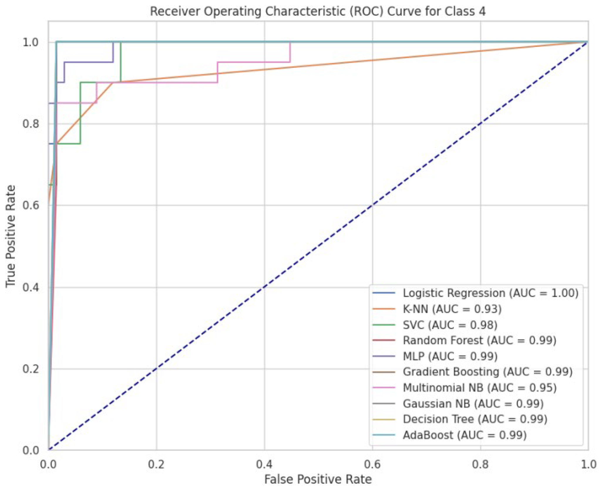 Preprints 117125 g015