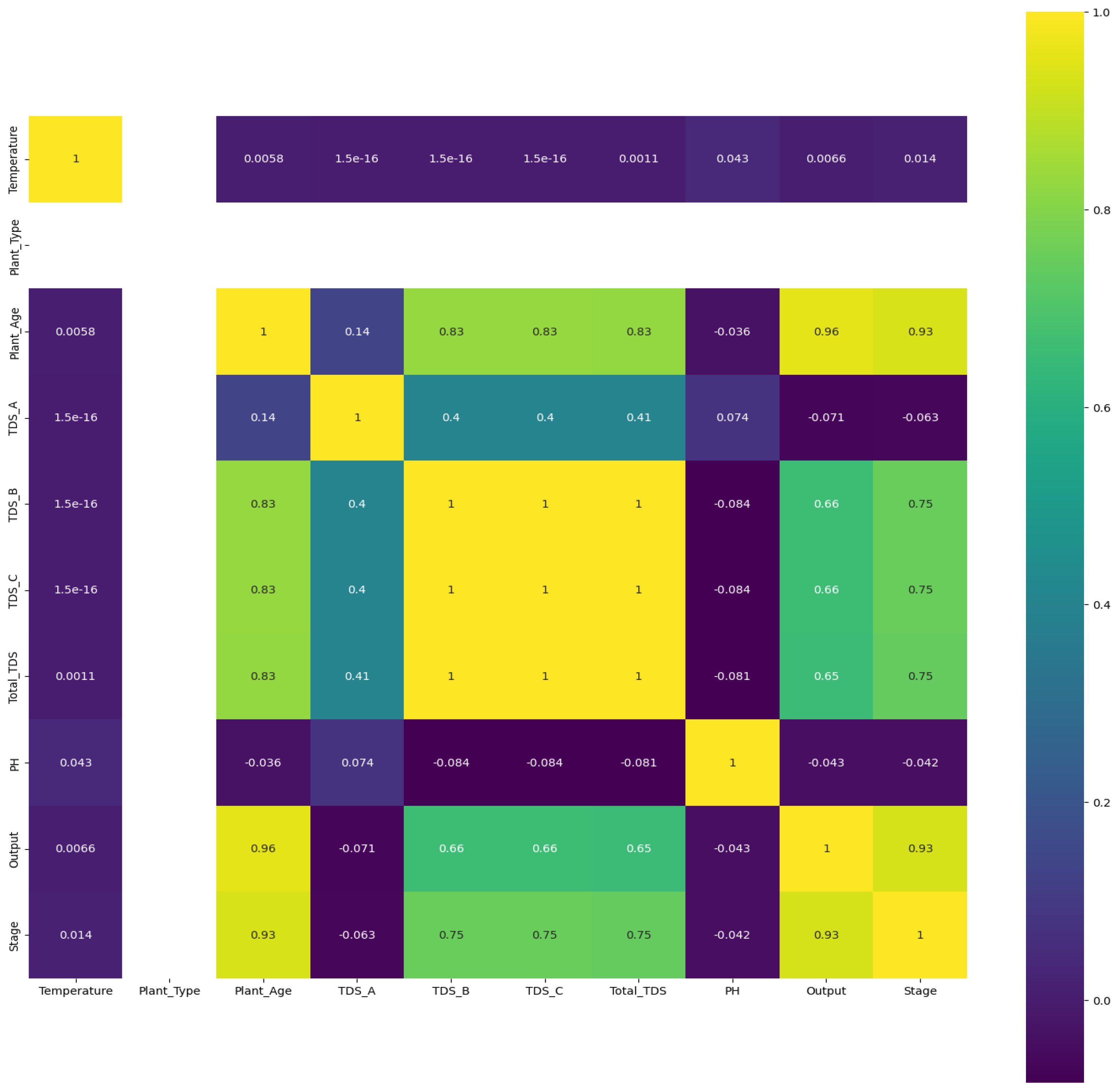 Preprints 117125 g016