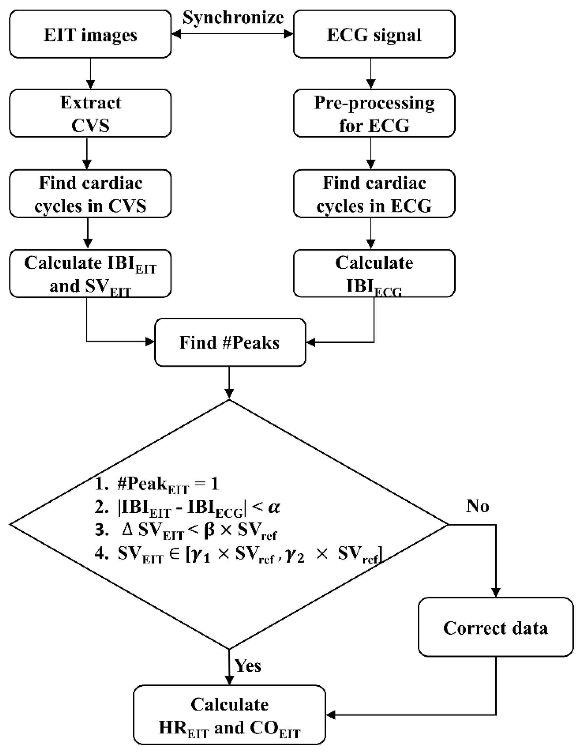 Preprints 71956 g003