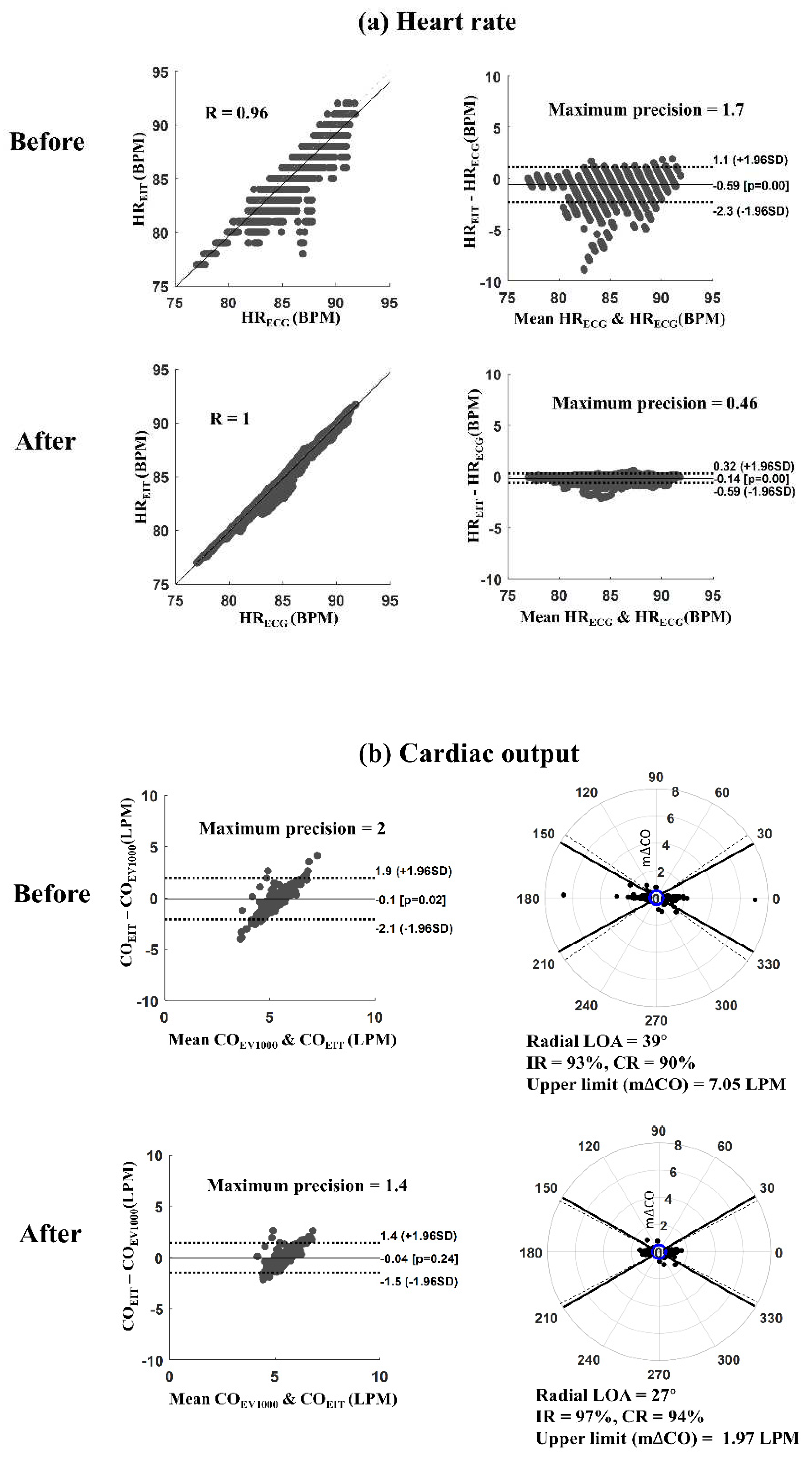 Preprints 71956 g004