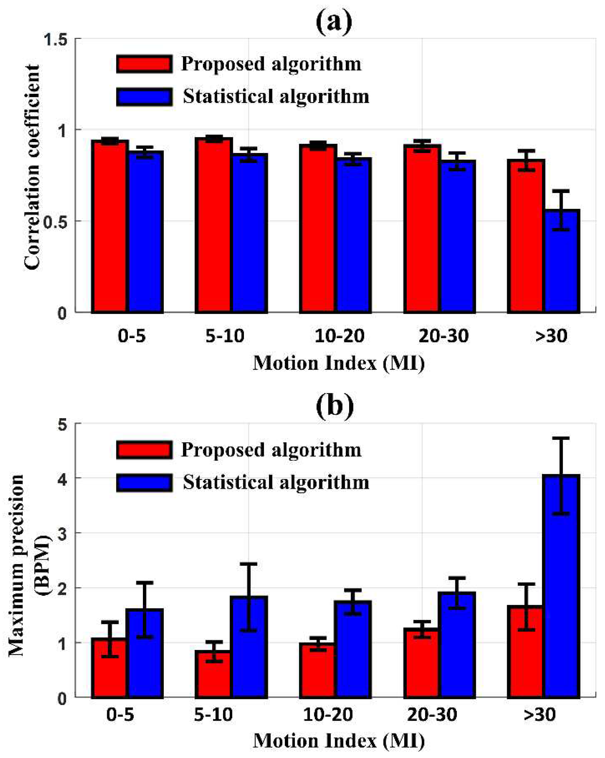 Preprints 71956 g005