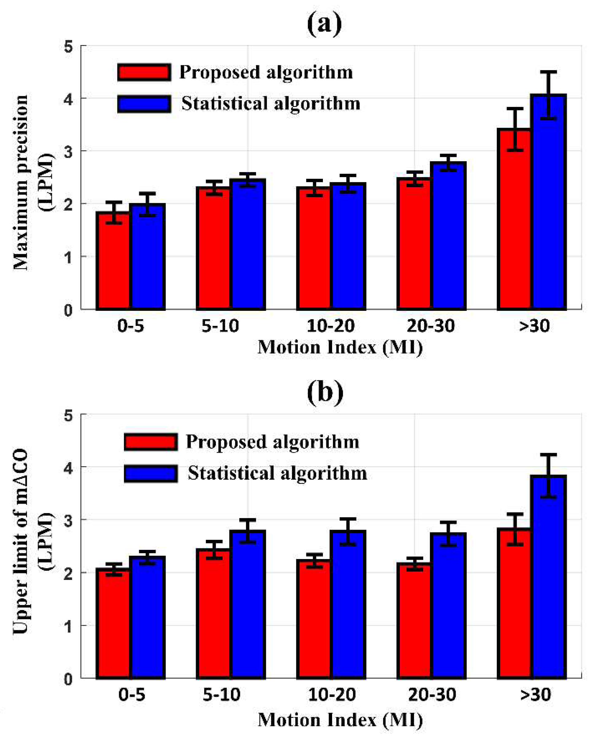 Preprints 71956 g006