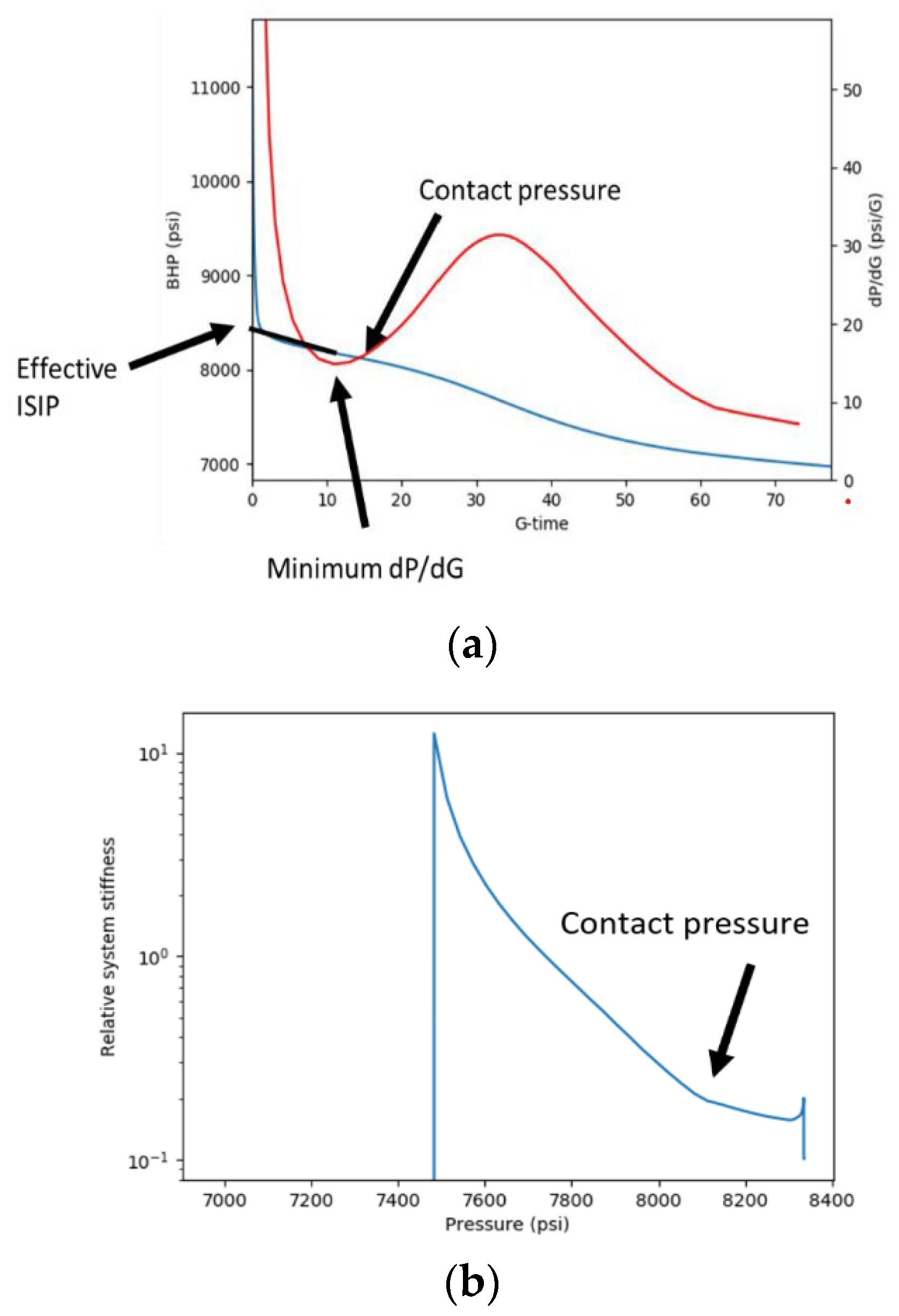 Preprints 114765 g003