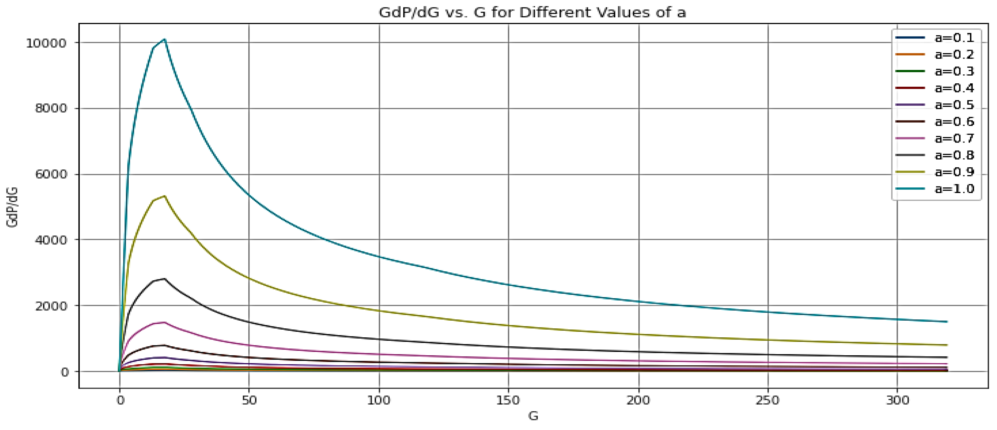 Preprints 114765 g010