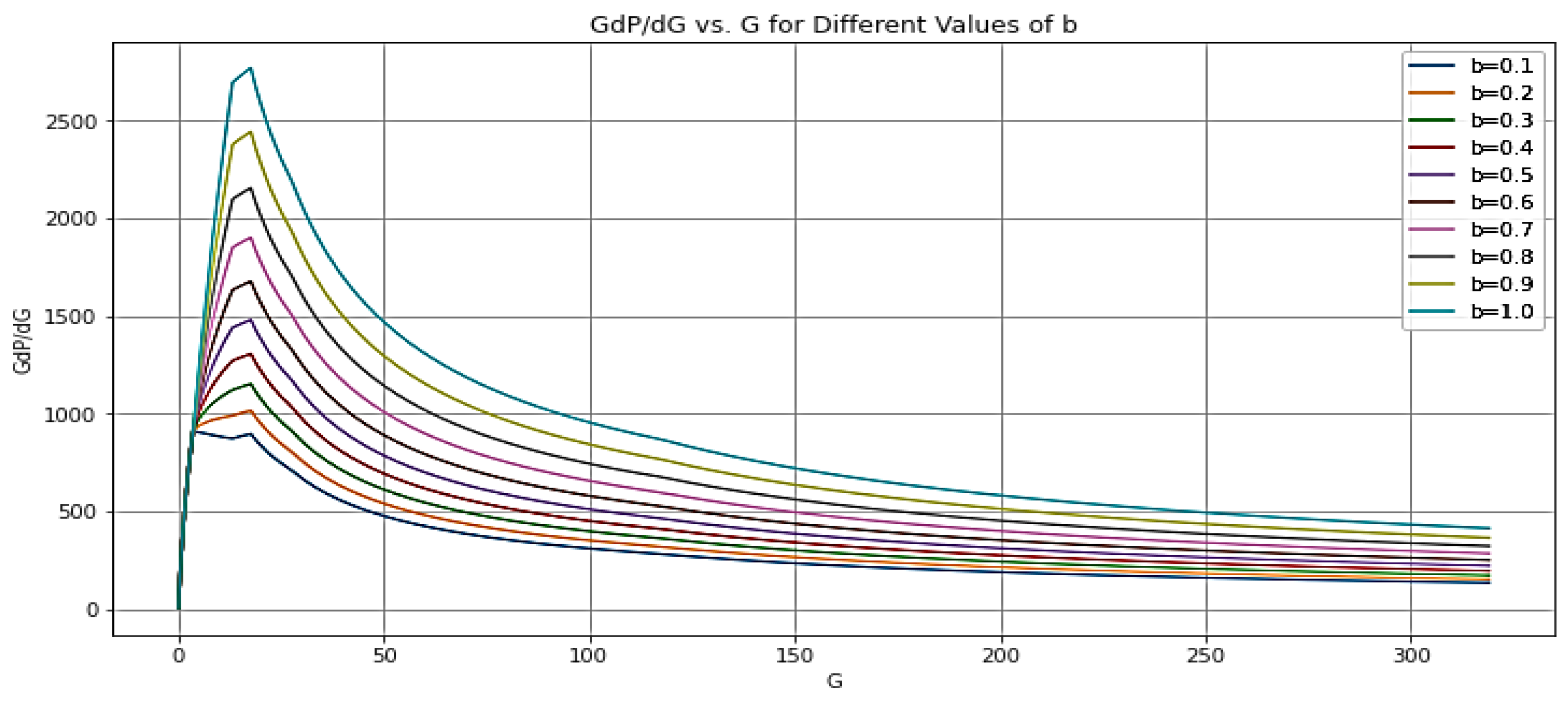 Preprints 114765 g011