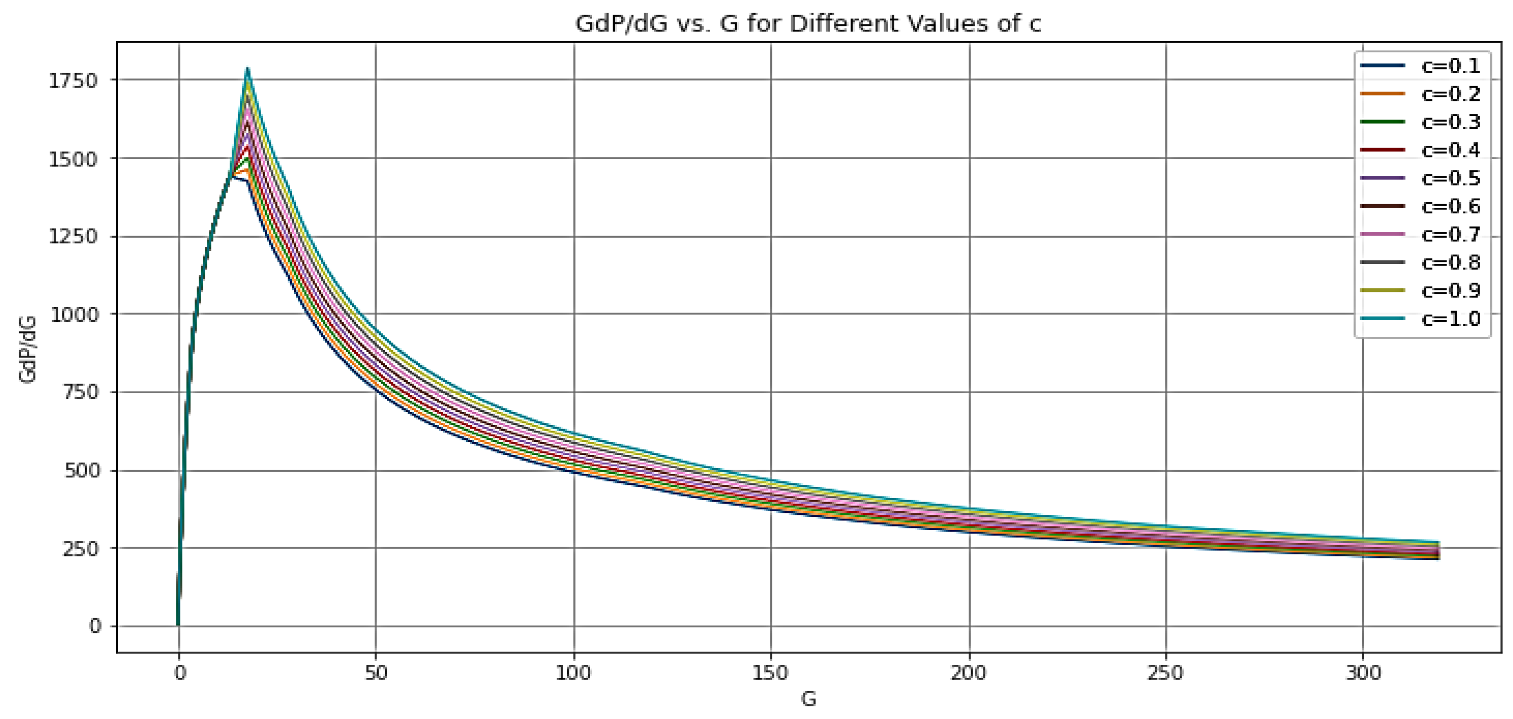 Preprints 114765 g012