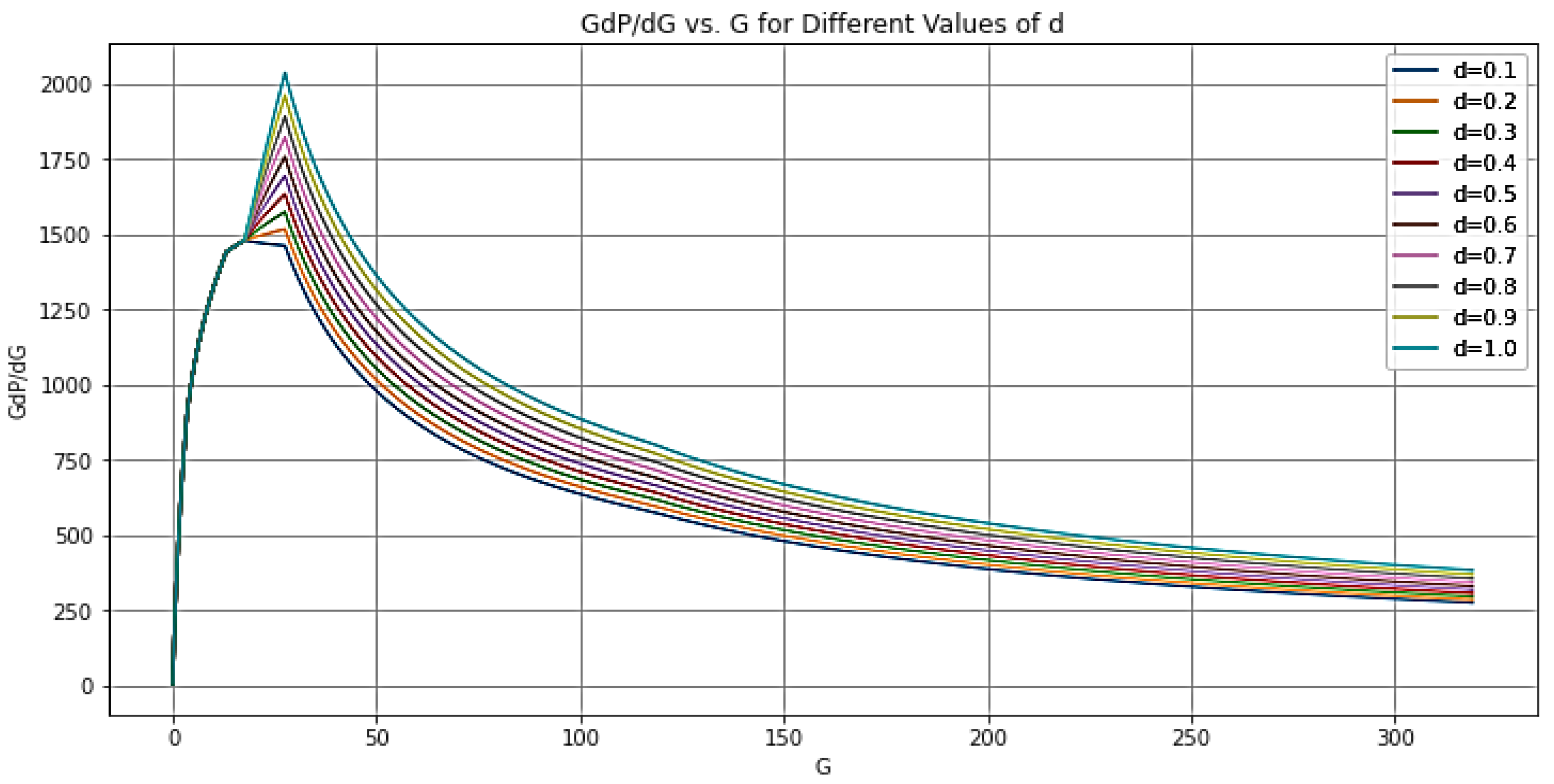 Preprints 114765 g013